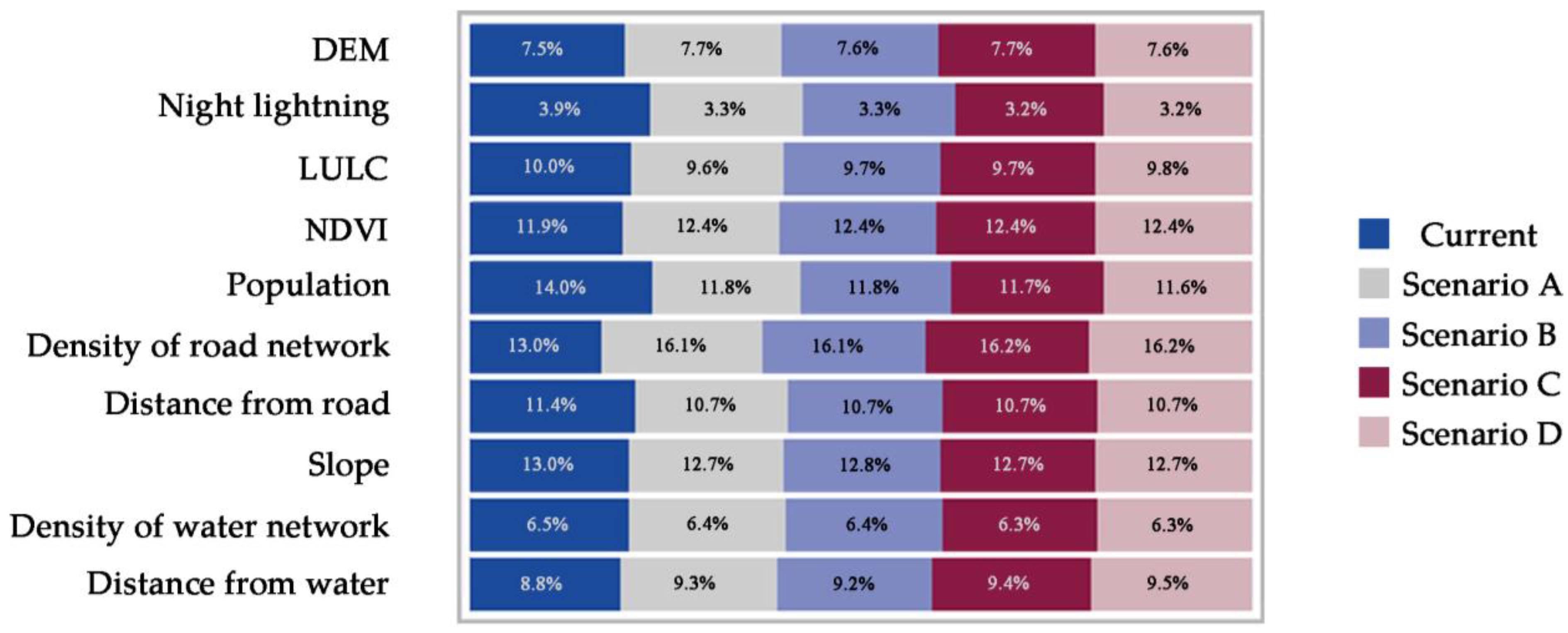 Forests 14 02187 g006