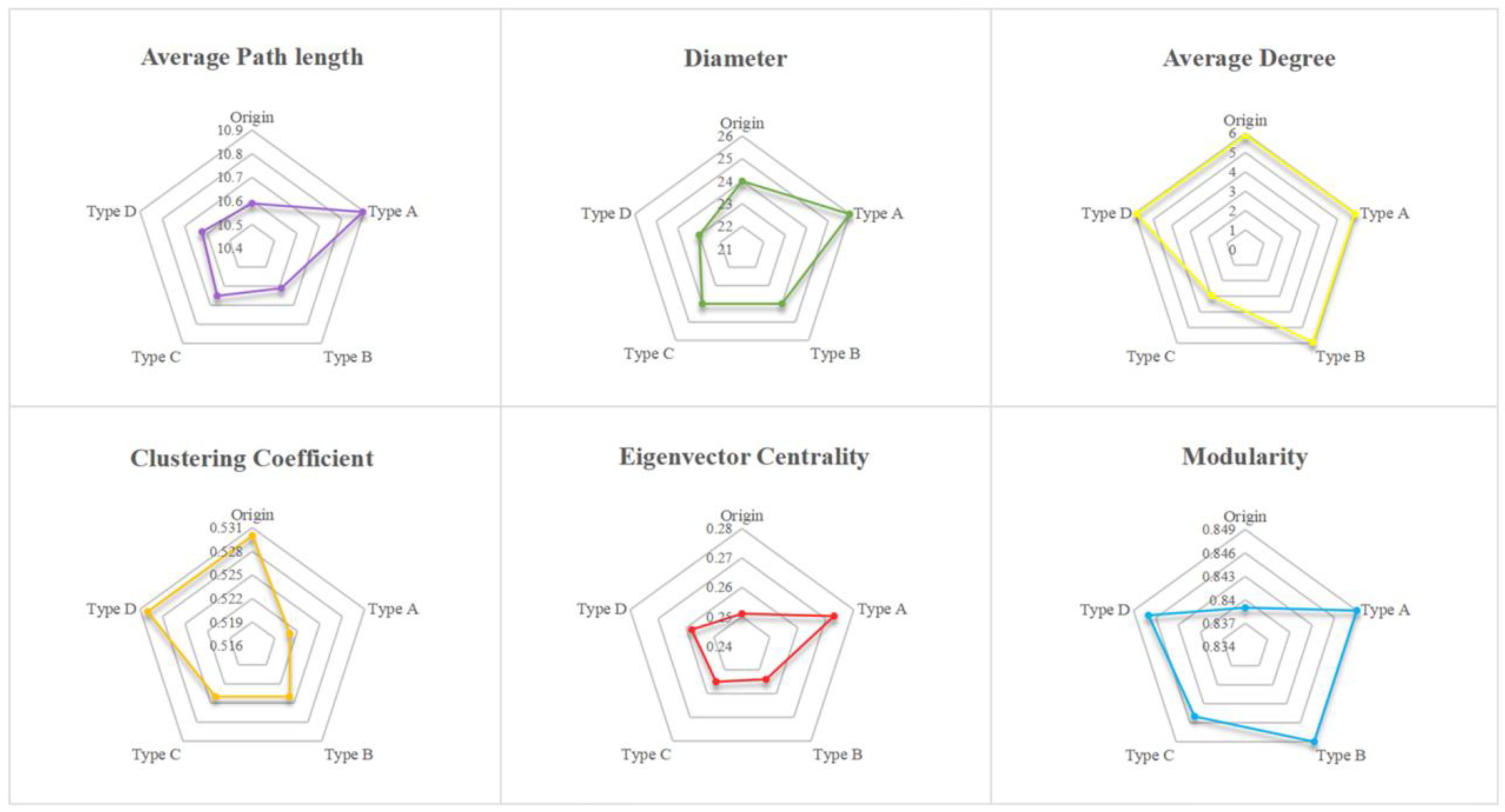 Forests 14 02187 g008