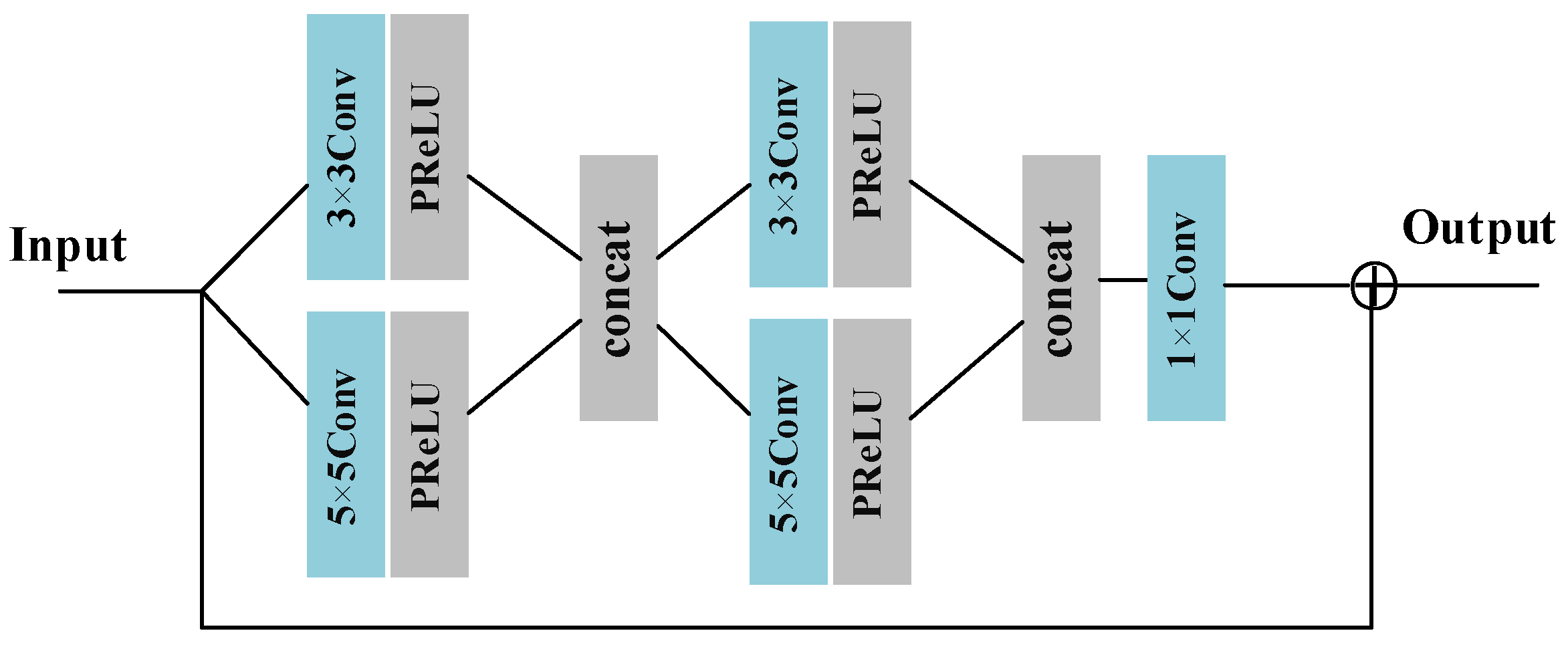 Forests 14 02188 g001