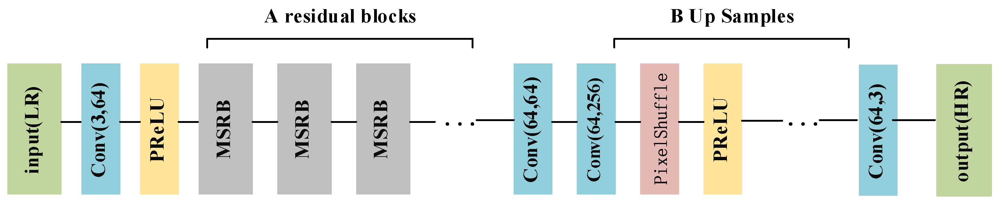 Forests 14 02188 g002