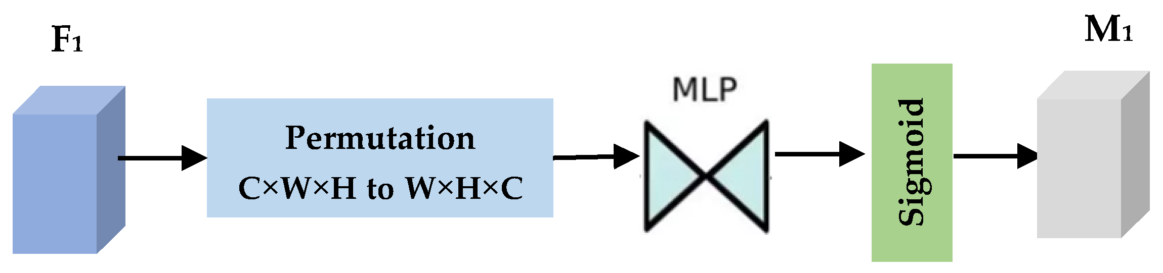 Forests 14 02188 g004