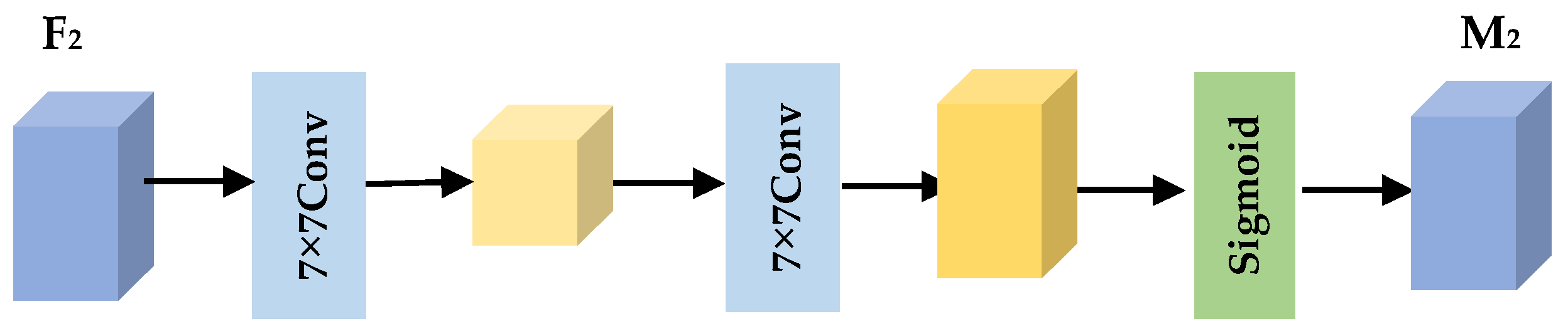 Forests 14 02188 g005