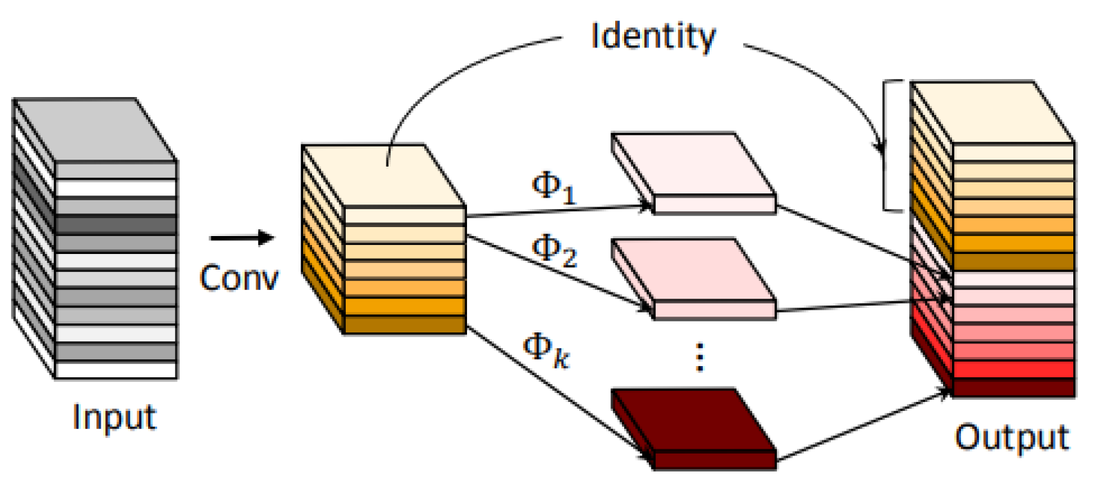 Forests 14 02188 g006