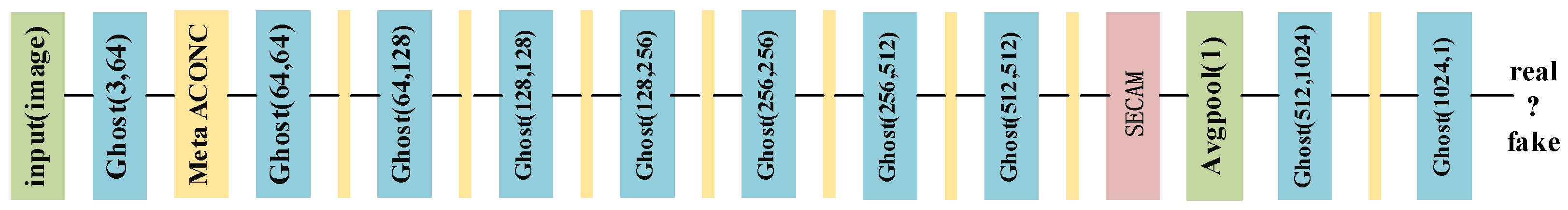 Forests 14 02188 g007