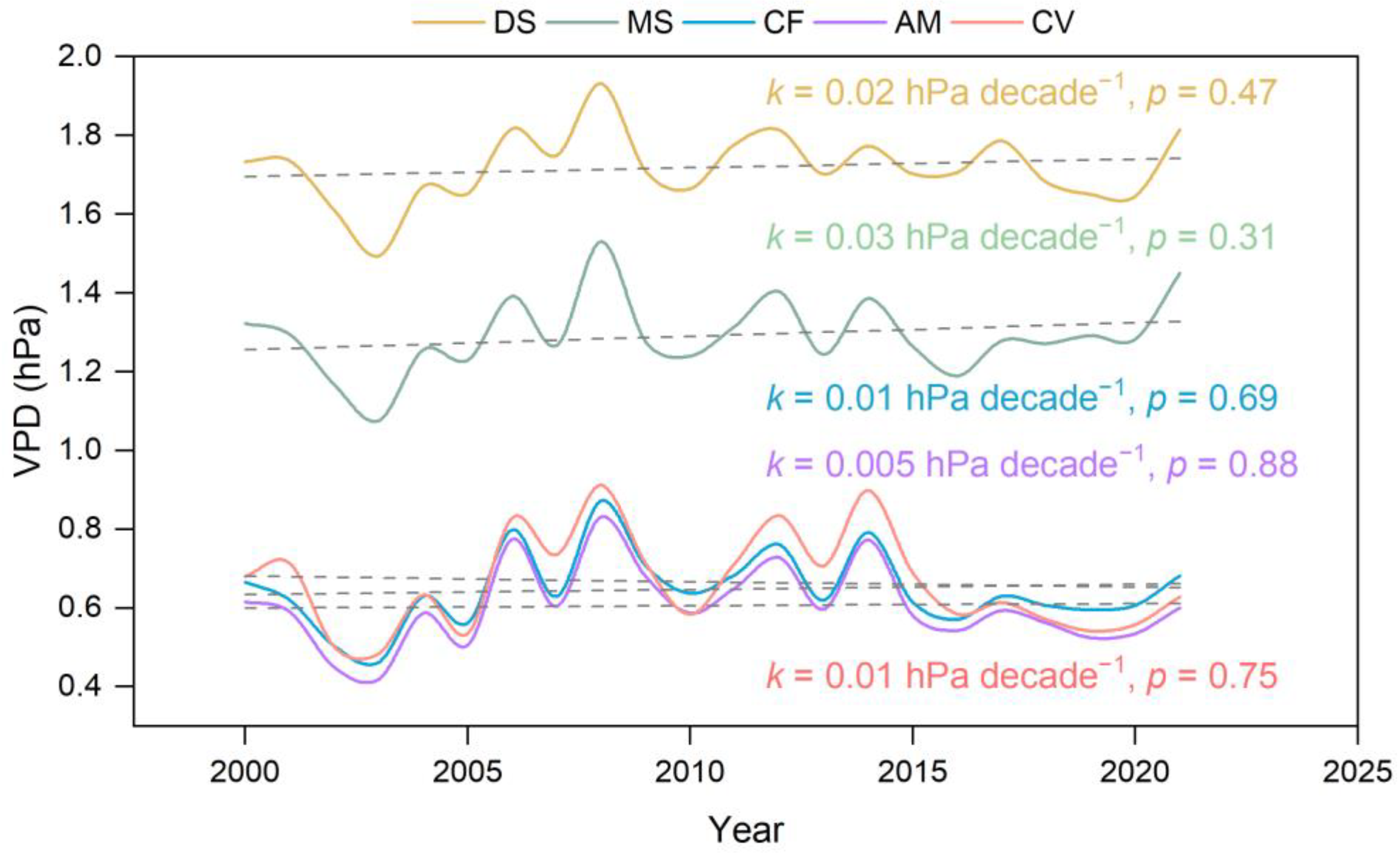 Forests 14 02189 g005