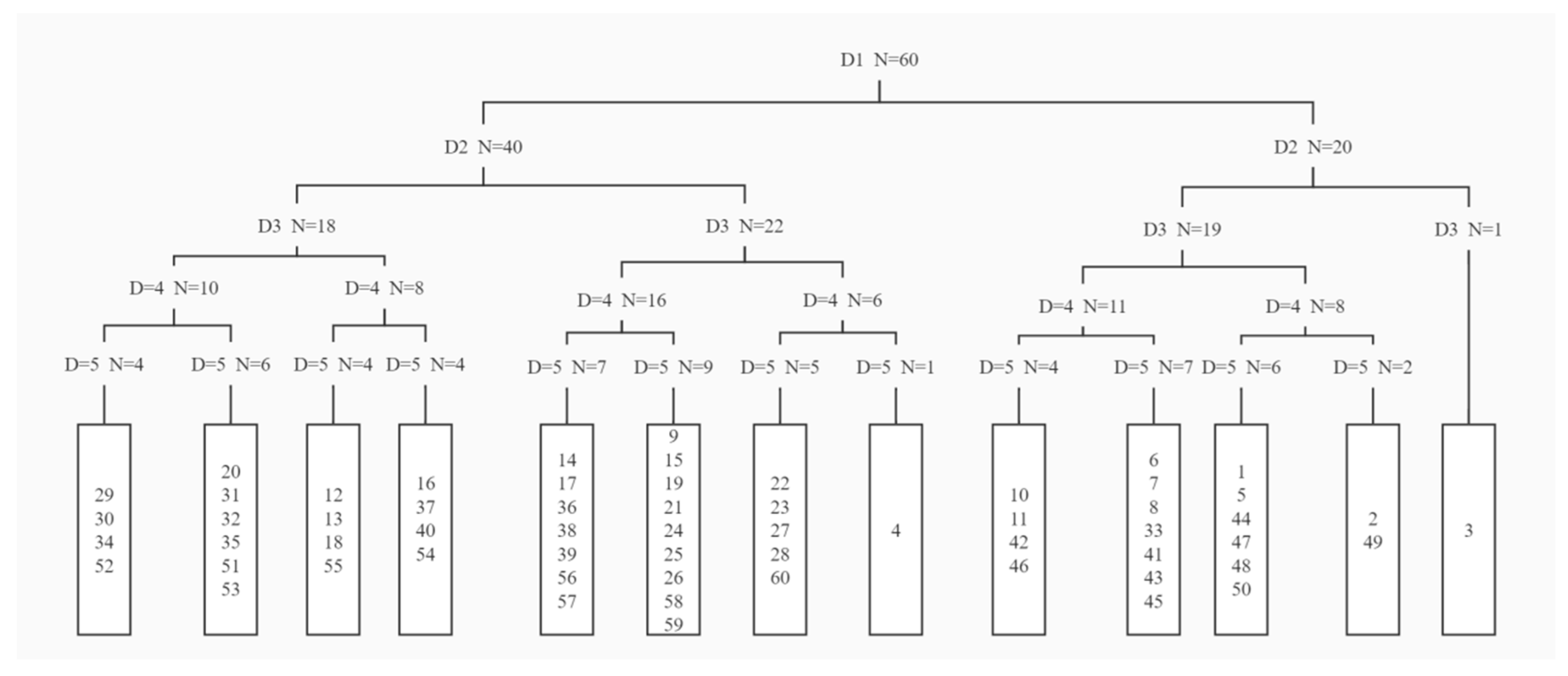 Forests 14 02190 g003 Forests 14 02190 g003