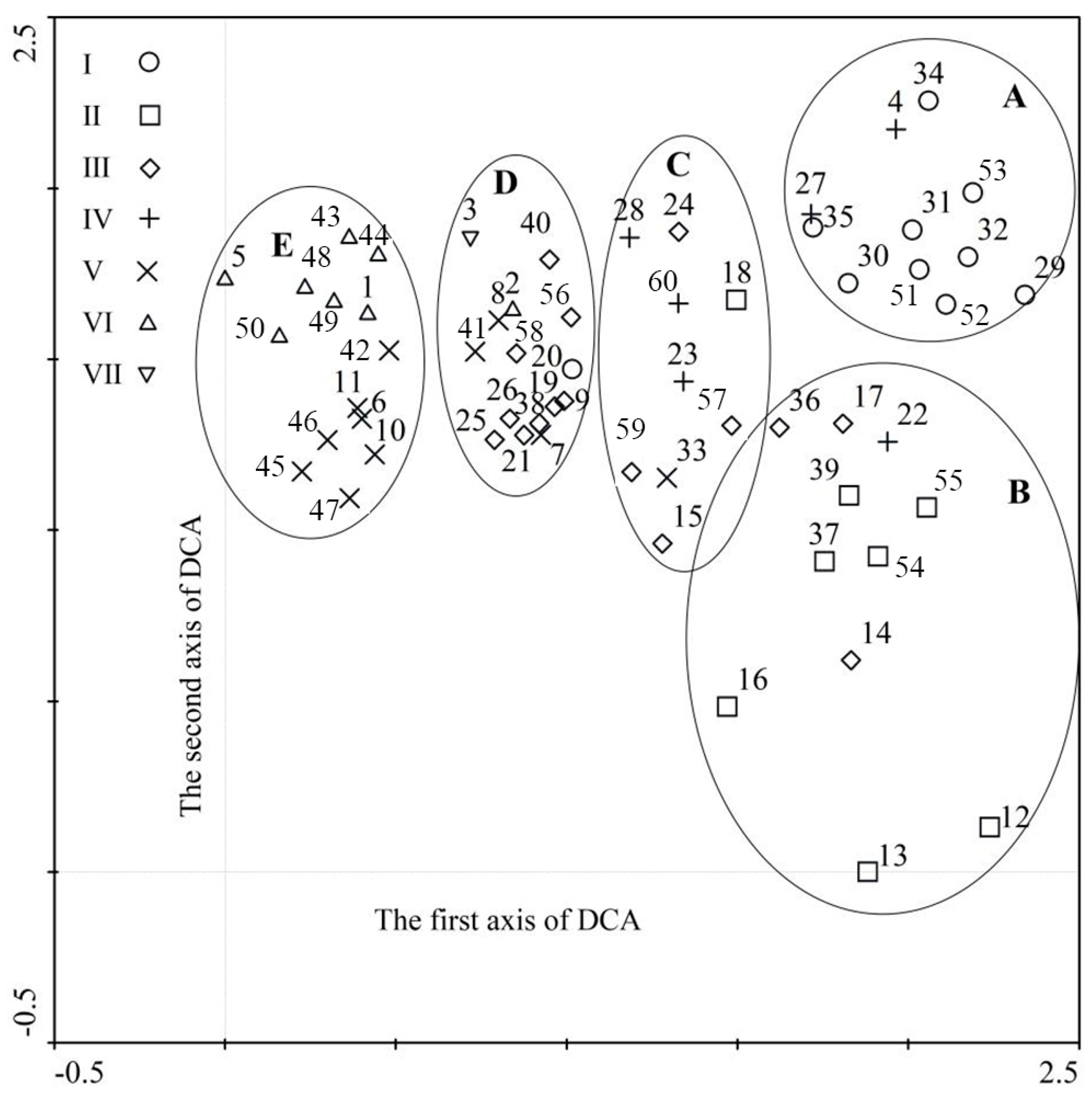 Forests 14 02190 g004 Forests 14 02190 g004