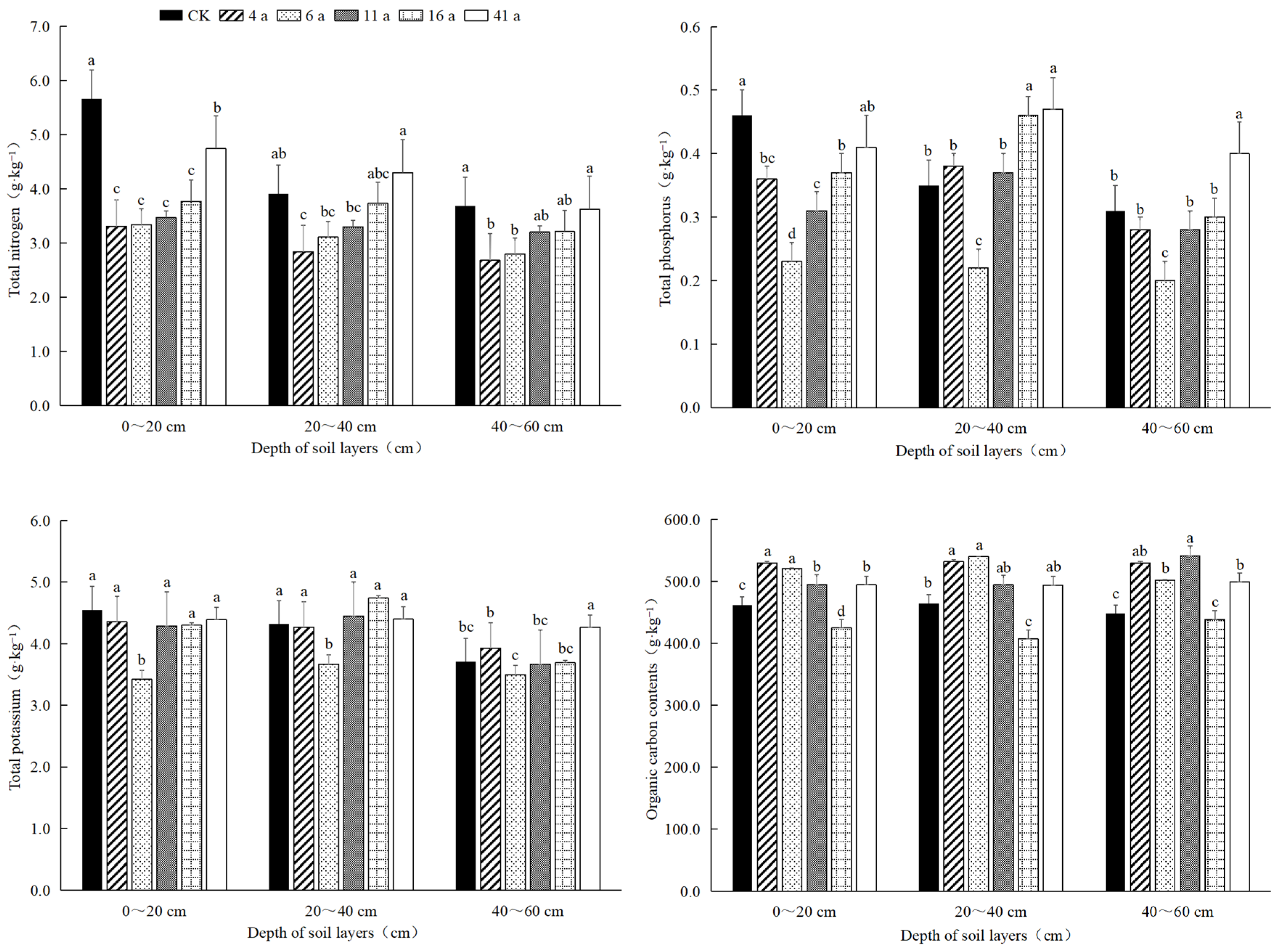 Forests 14 02193 g002