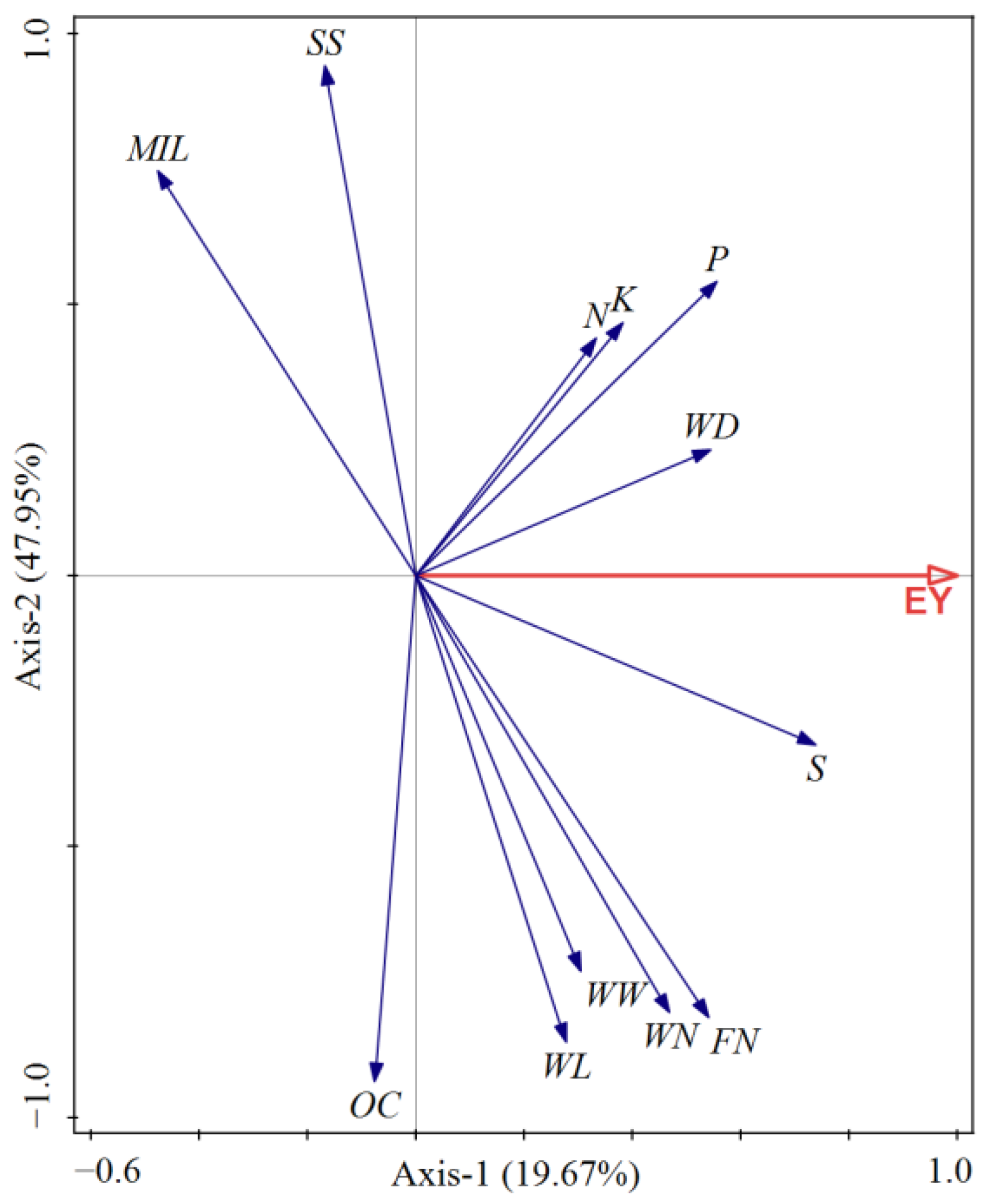 Forests 14 02193 g004