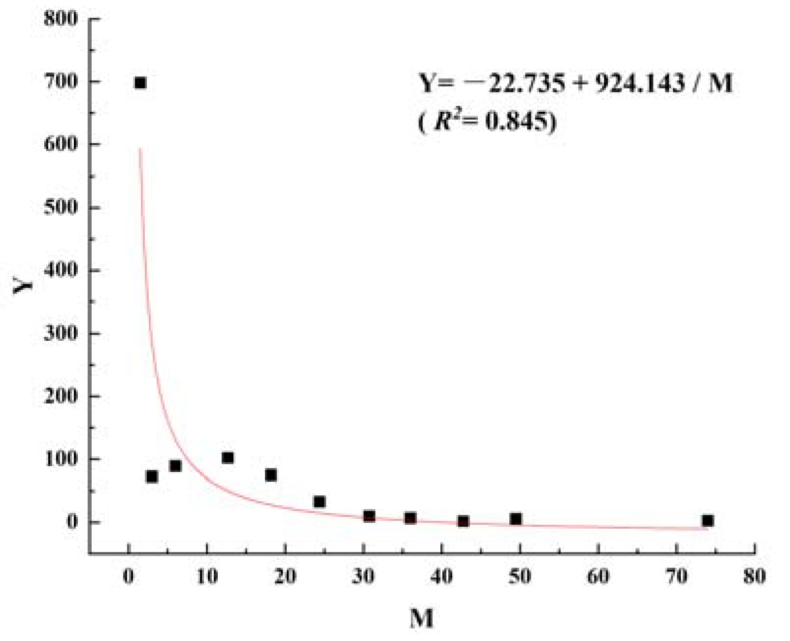 Forests 14 02194 g002