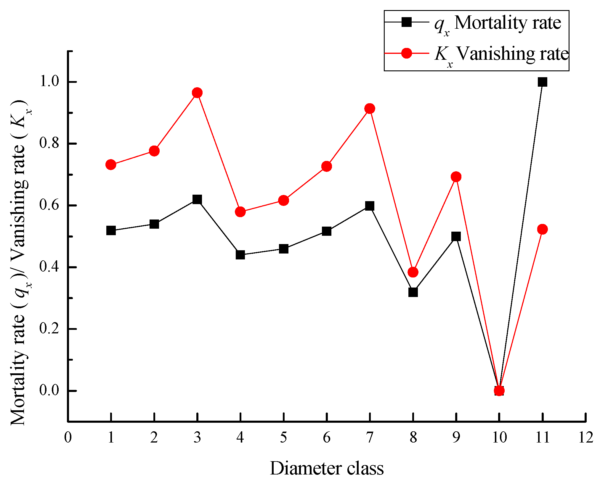 Forests 14 02194 g004