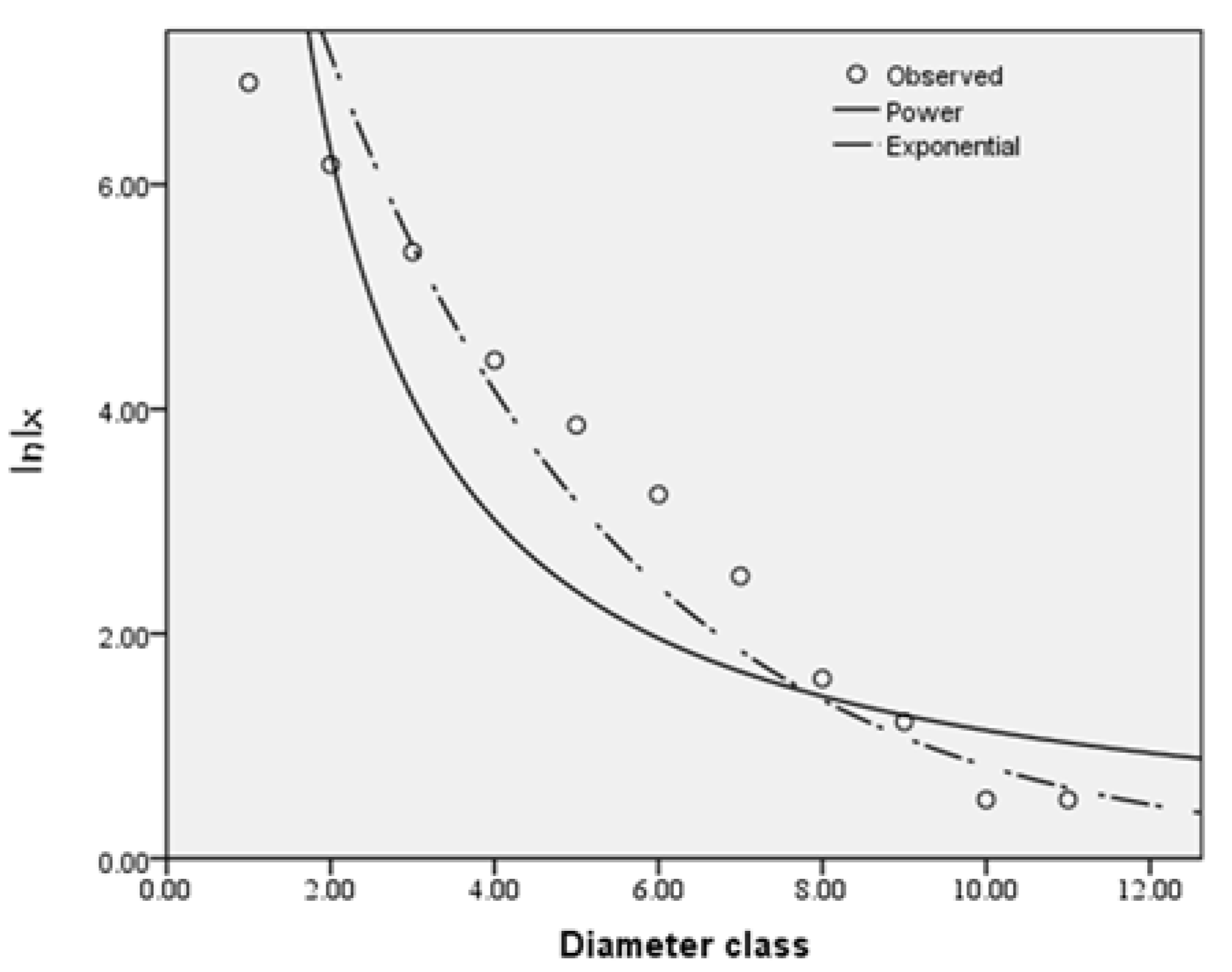 Forests 14 02194 g005