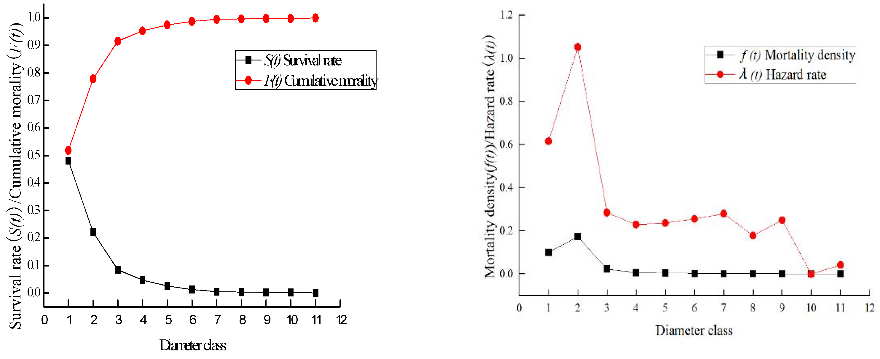 Forests 14 02194 g006