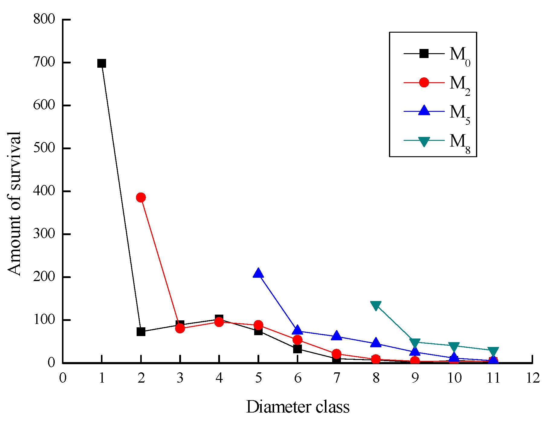 Forests 14 02194 g007