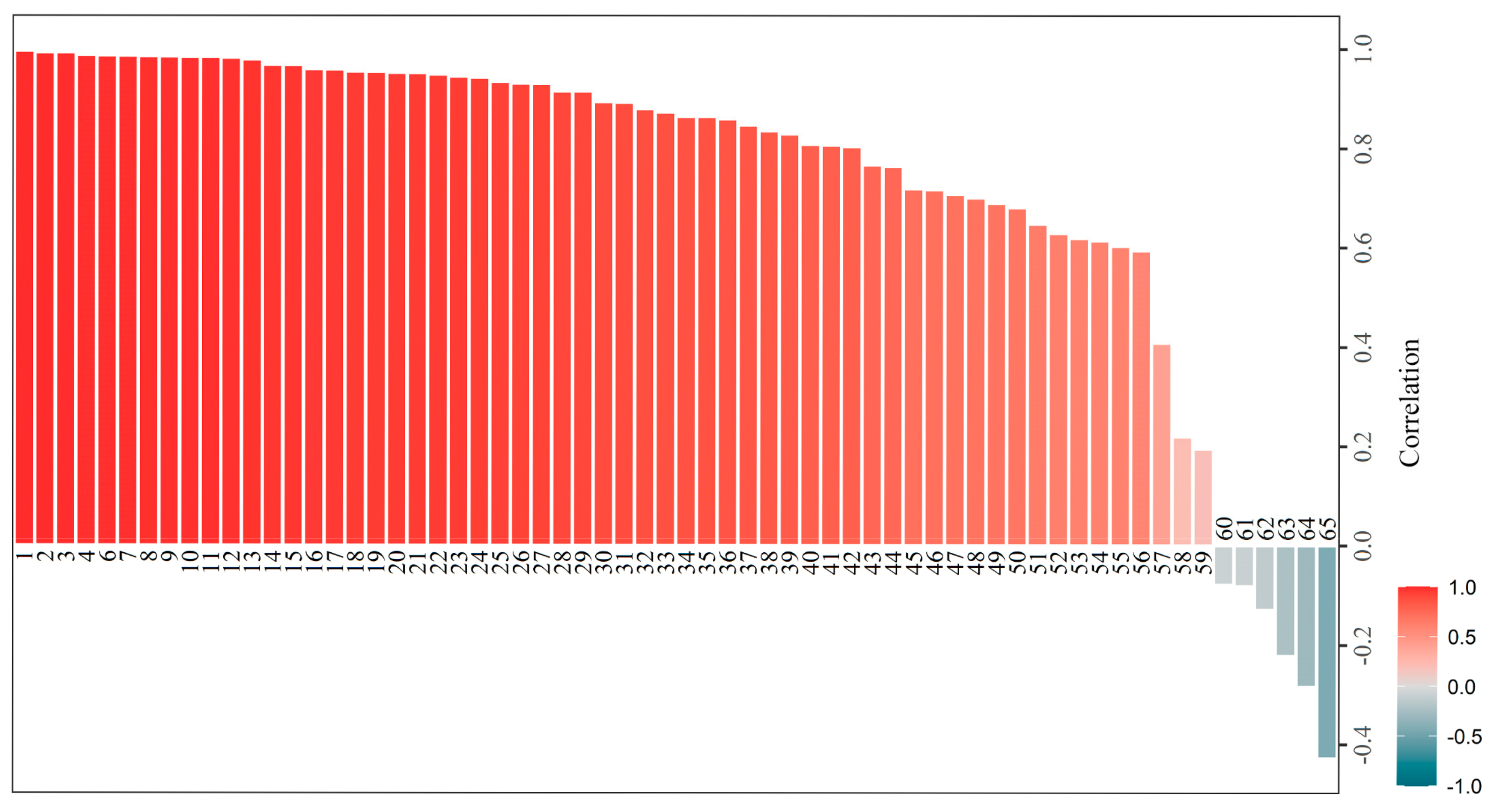 Forests 14 02195 g005