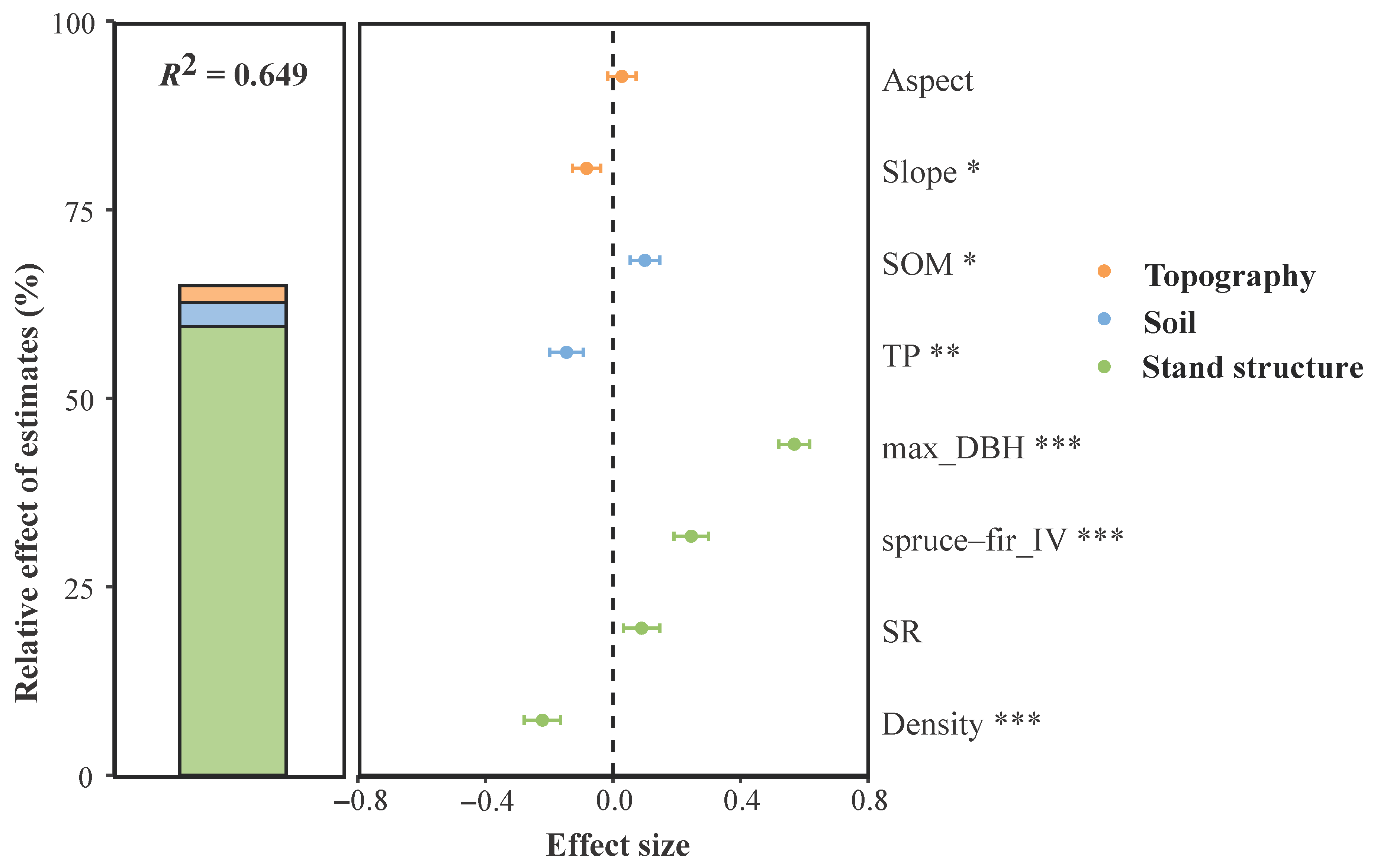 Forests 14 02197 g004