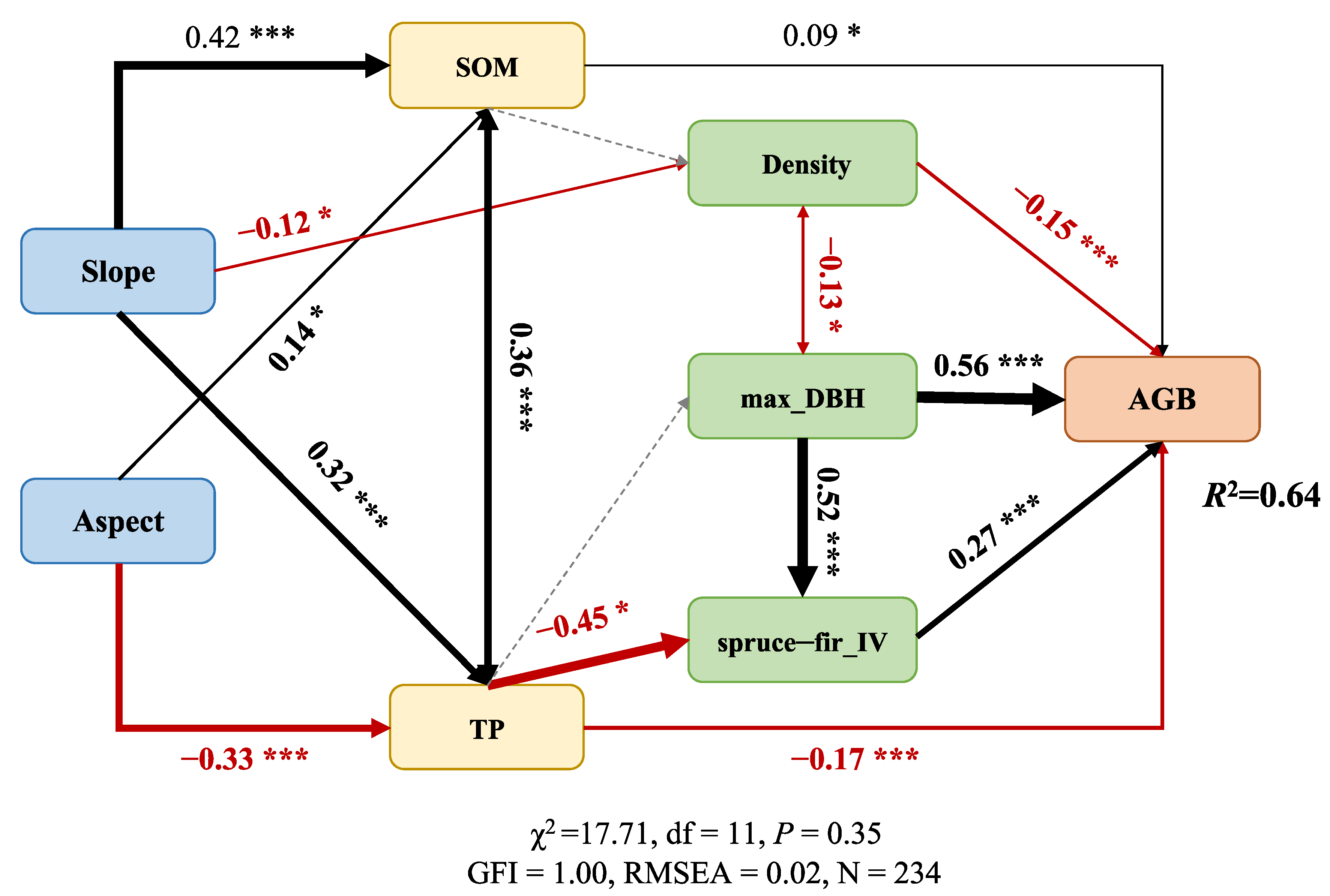 Forests 14 02197 g005