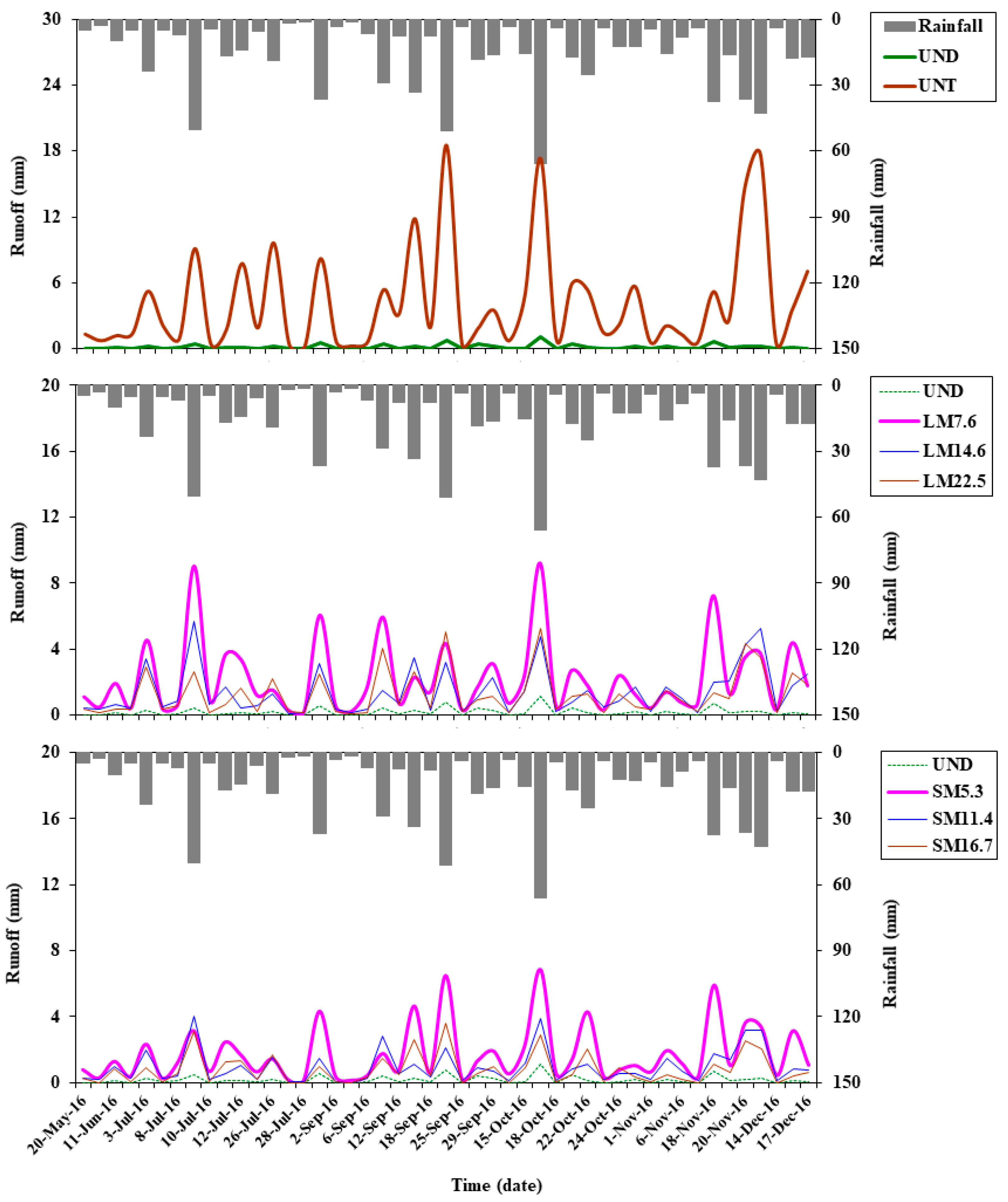 Forests 14 02198 g002