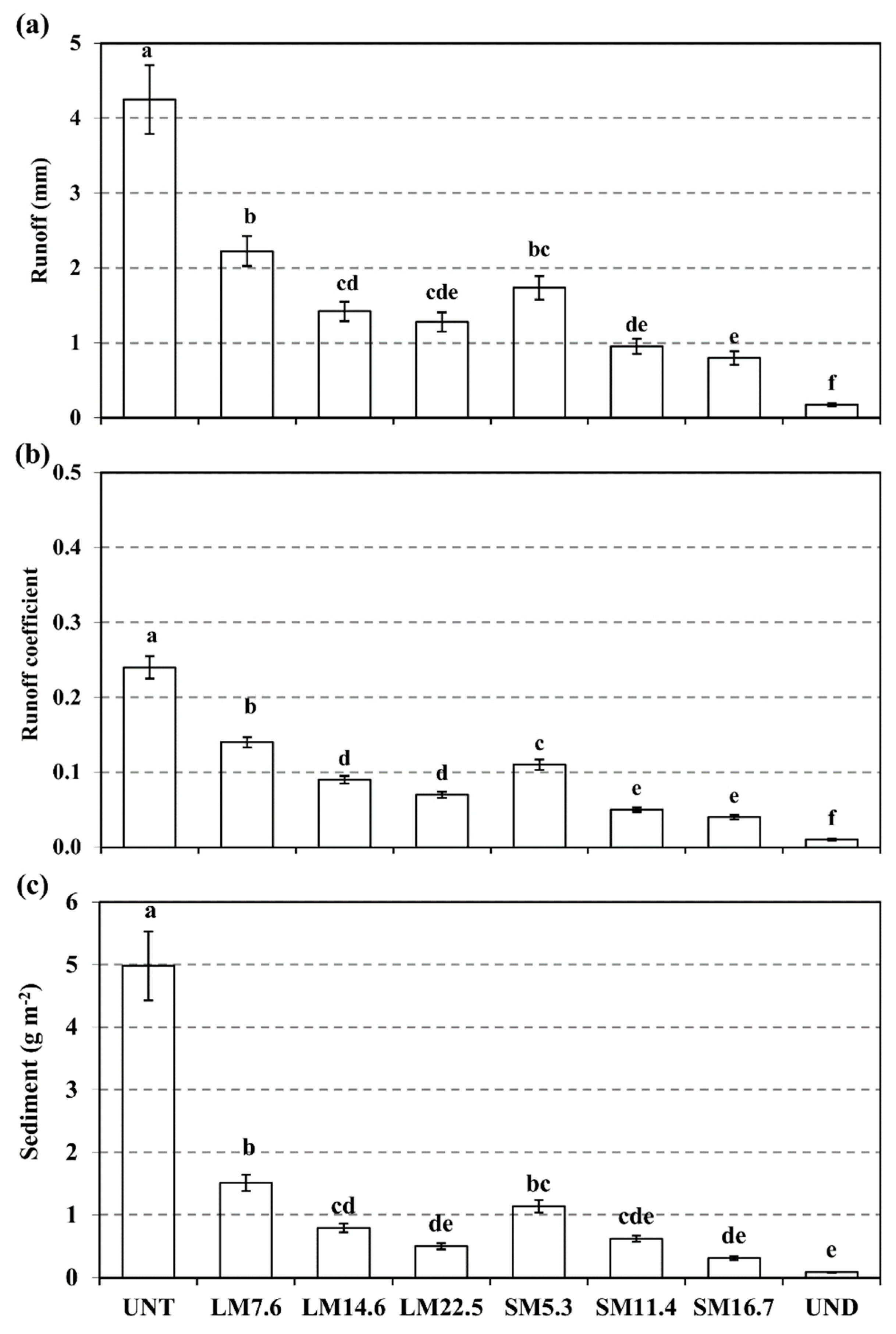 Forests 14 02198 g004
