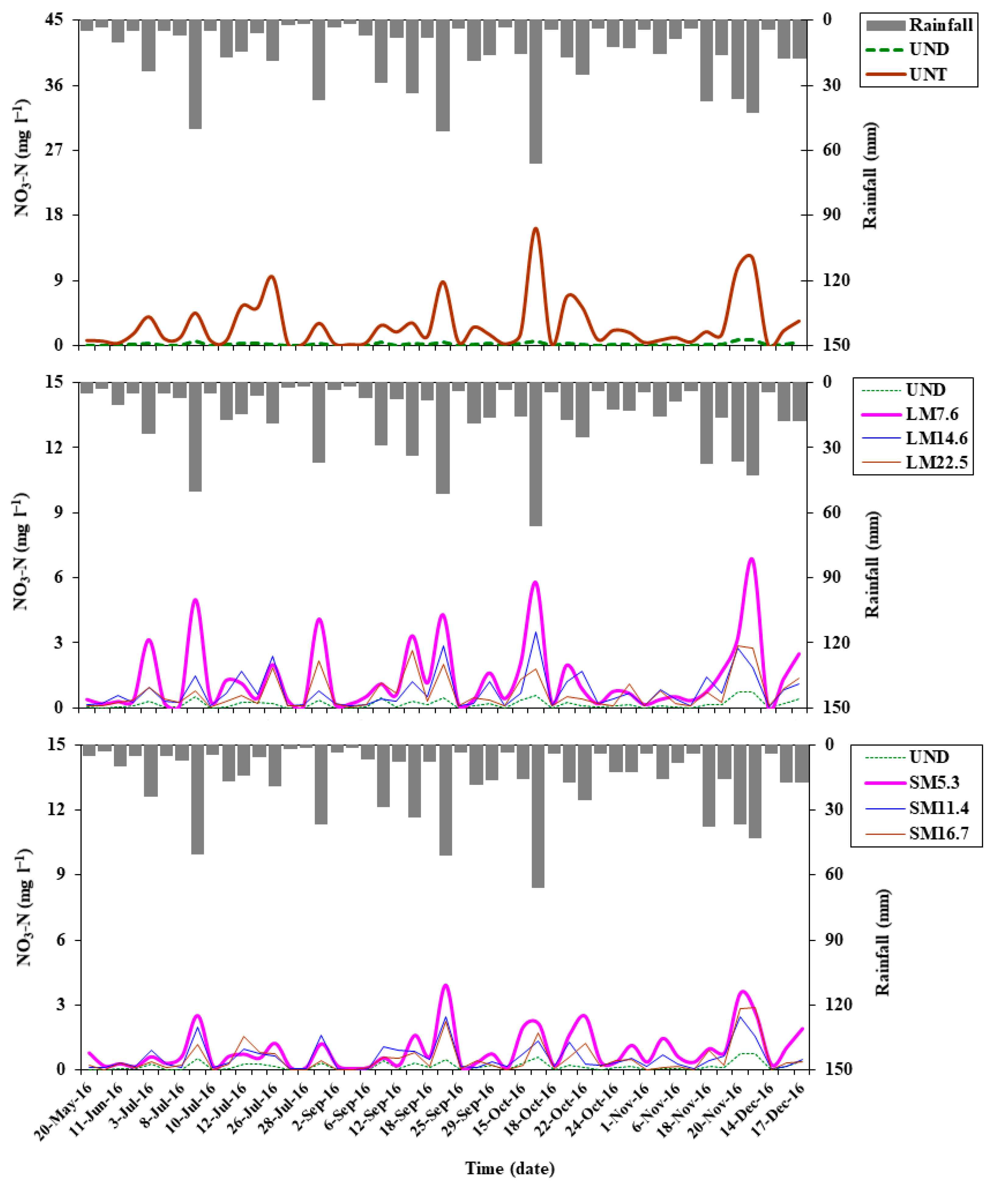 Forests 14 02198 g005