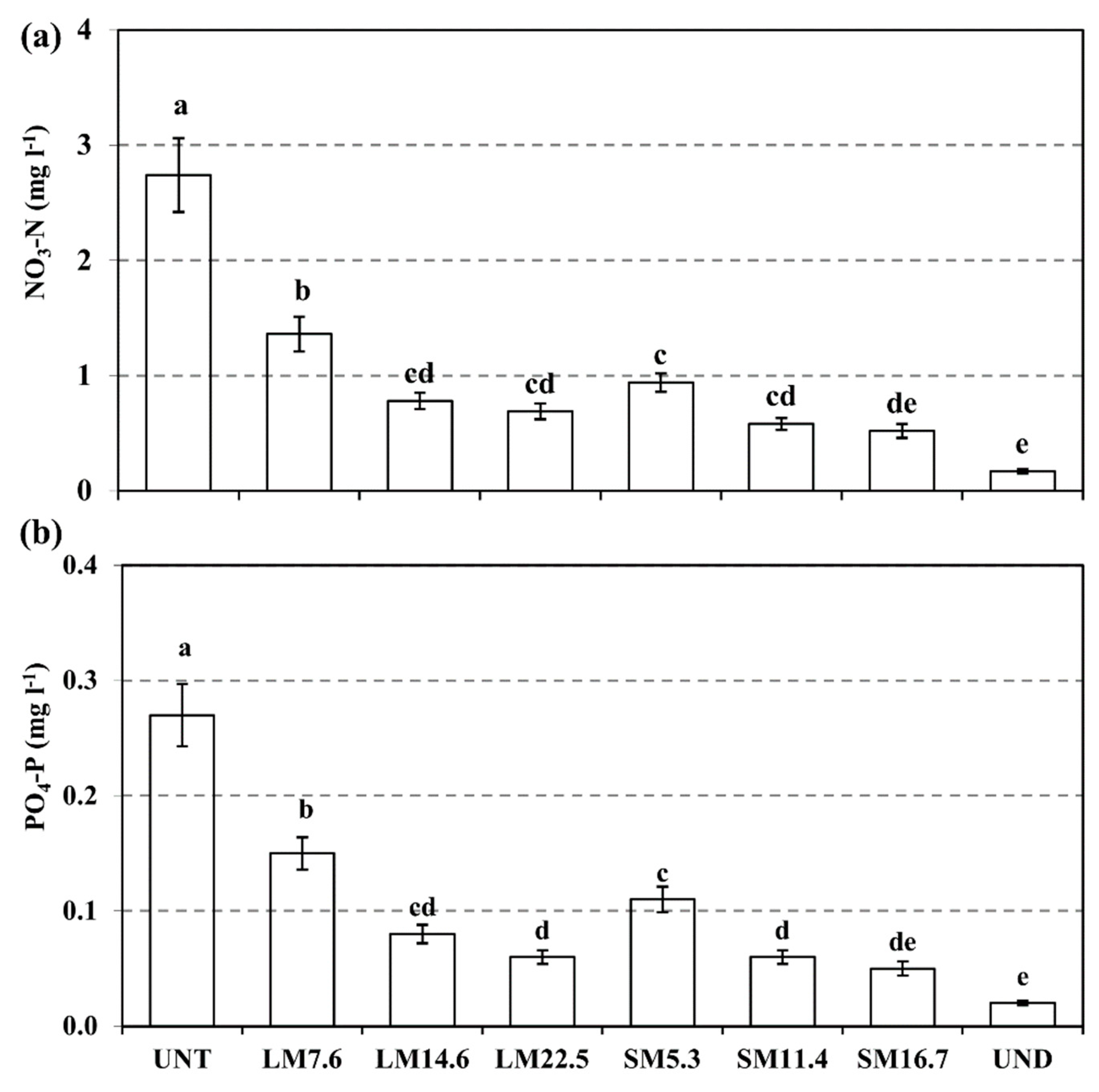 Forests 14 02198 g007