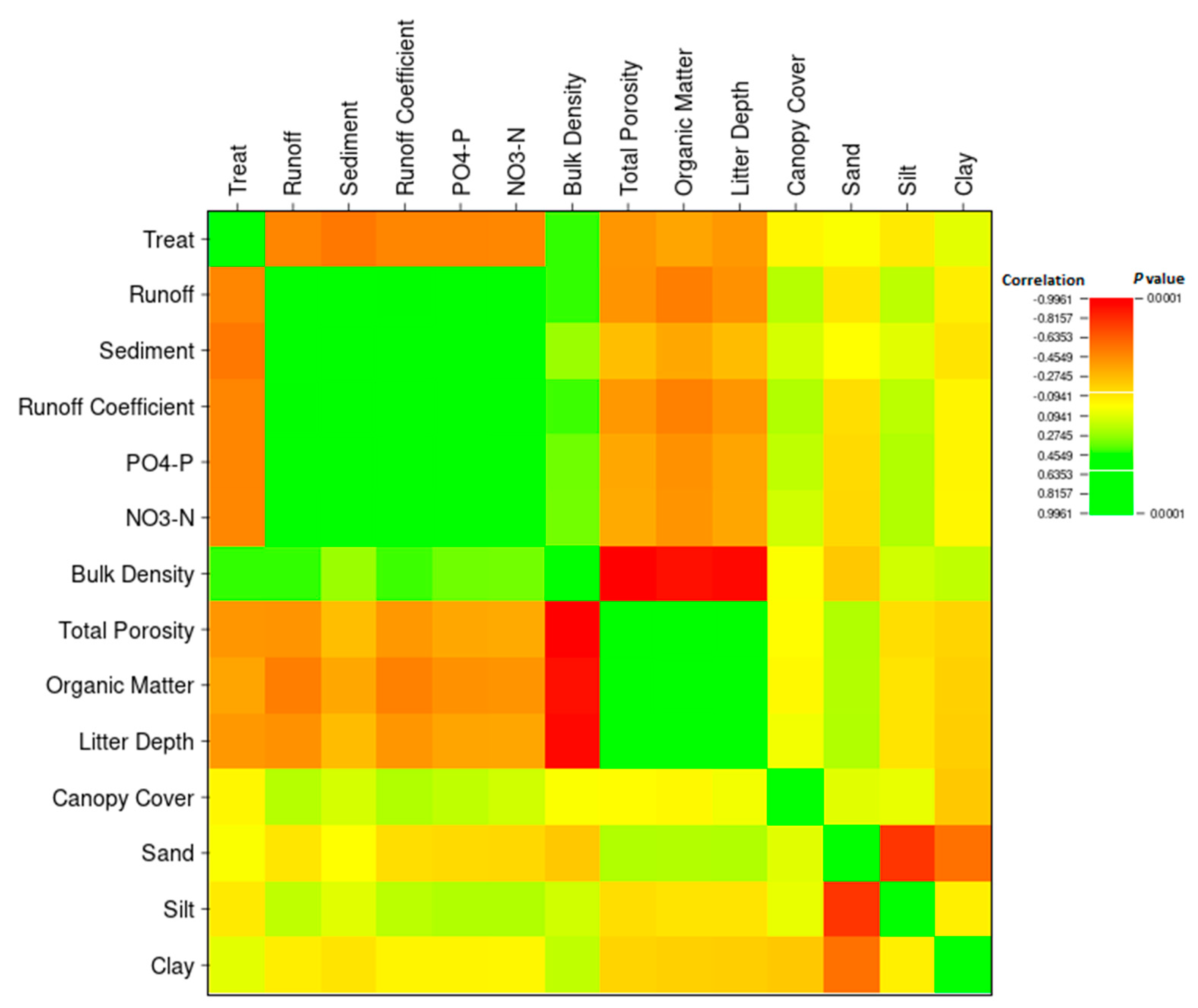 Forests 14 02198 g008