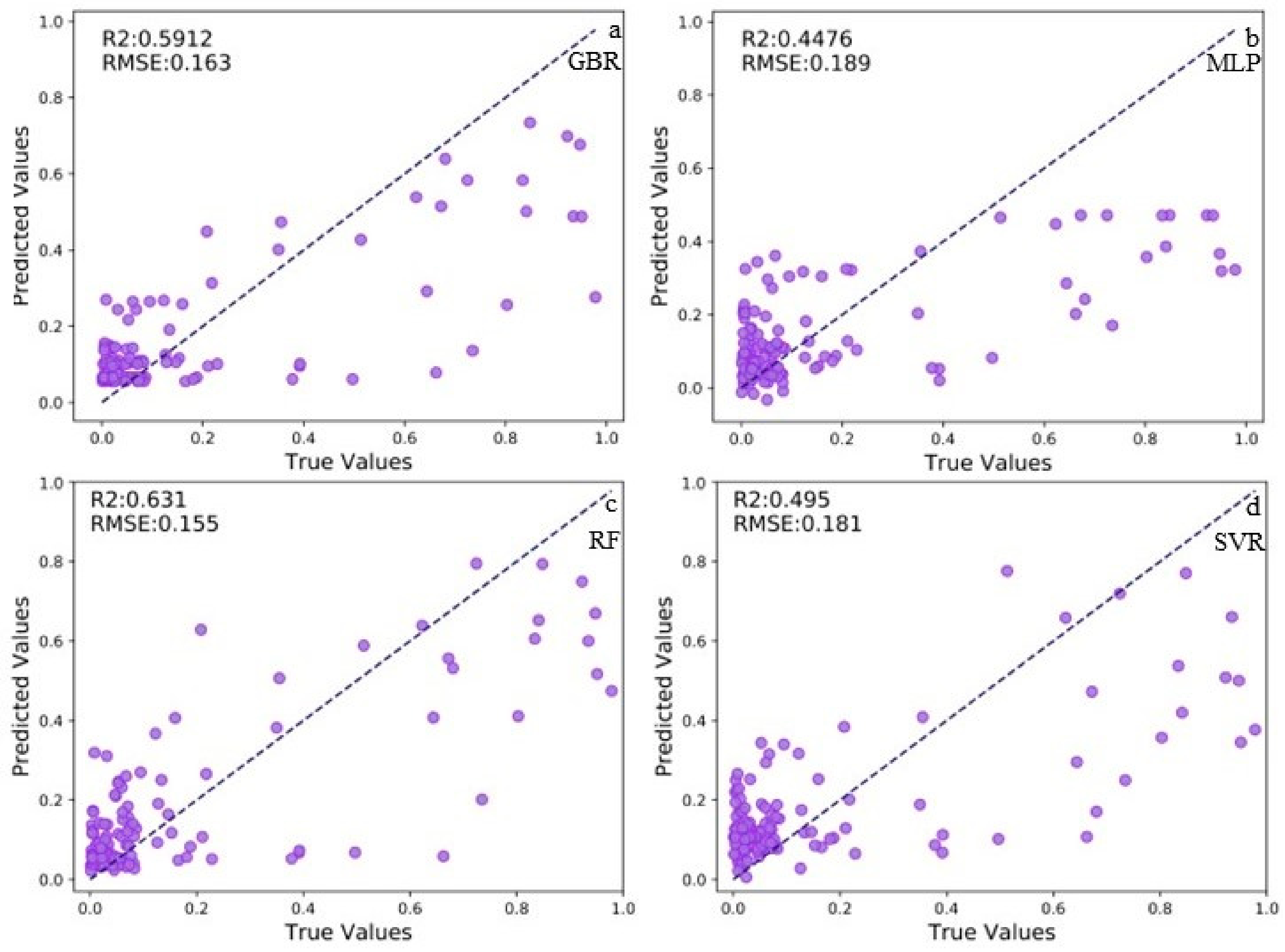 Forests 14 02199 g006