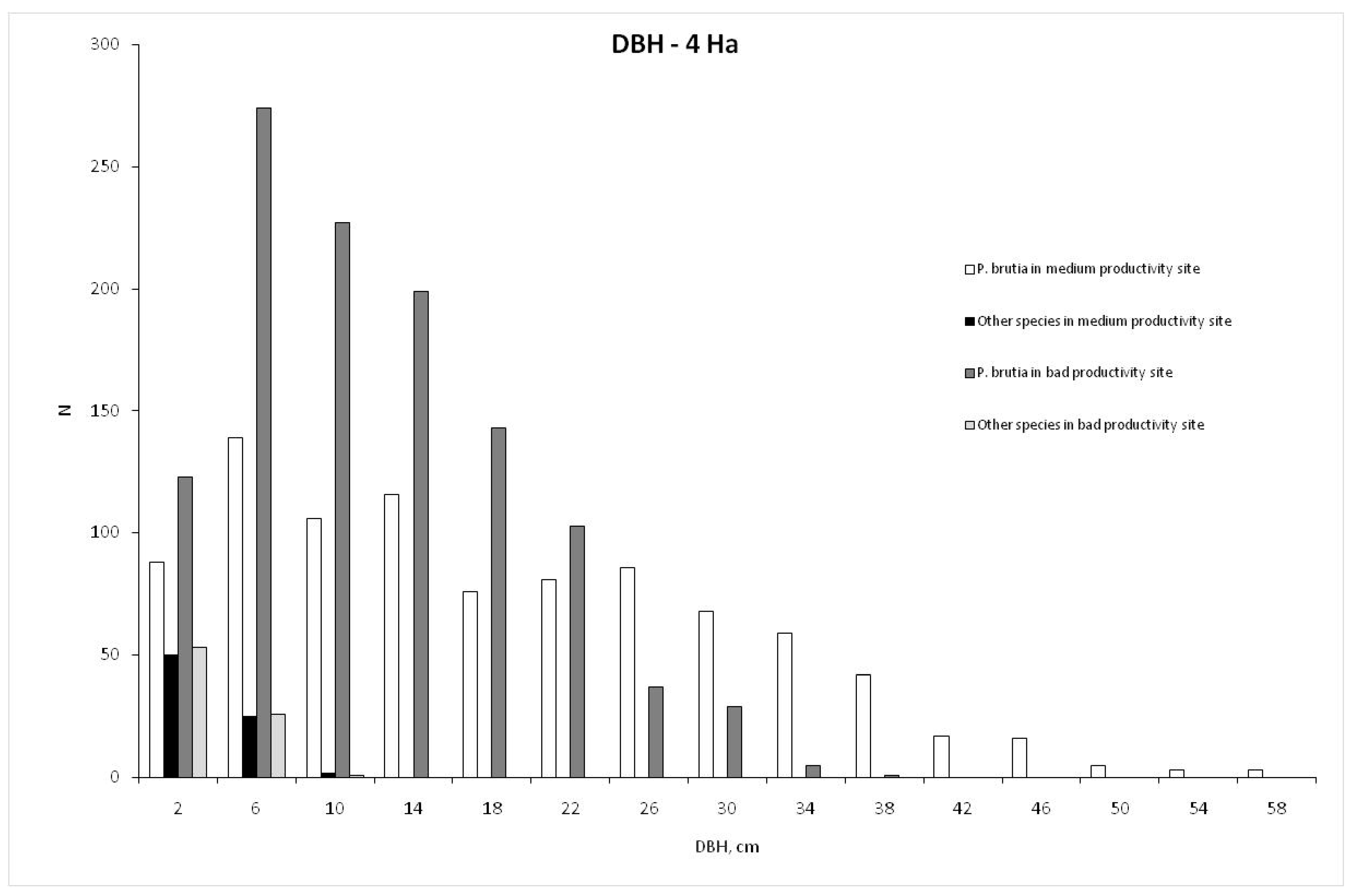 Forests 14 02200 g002