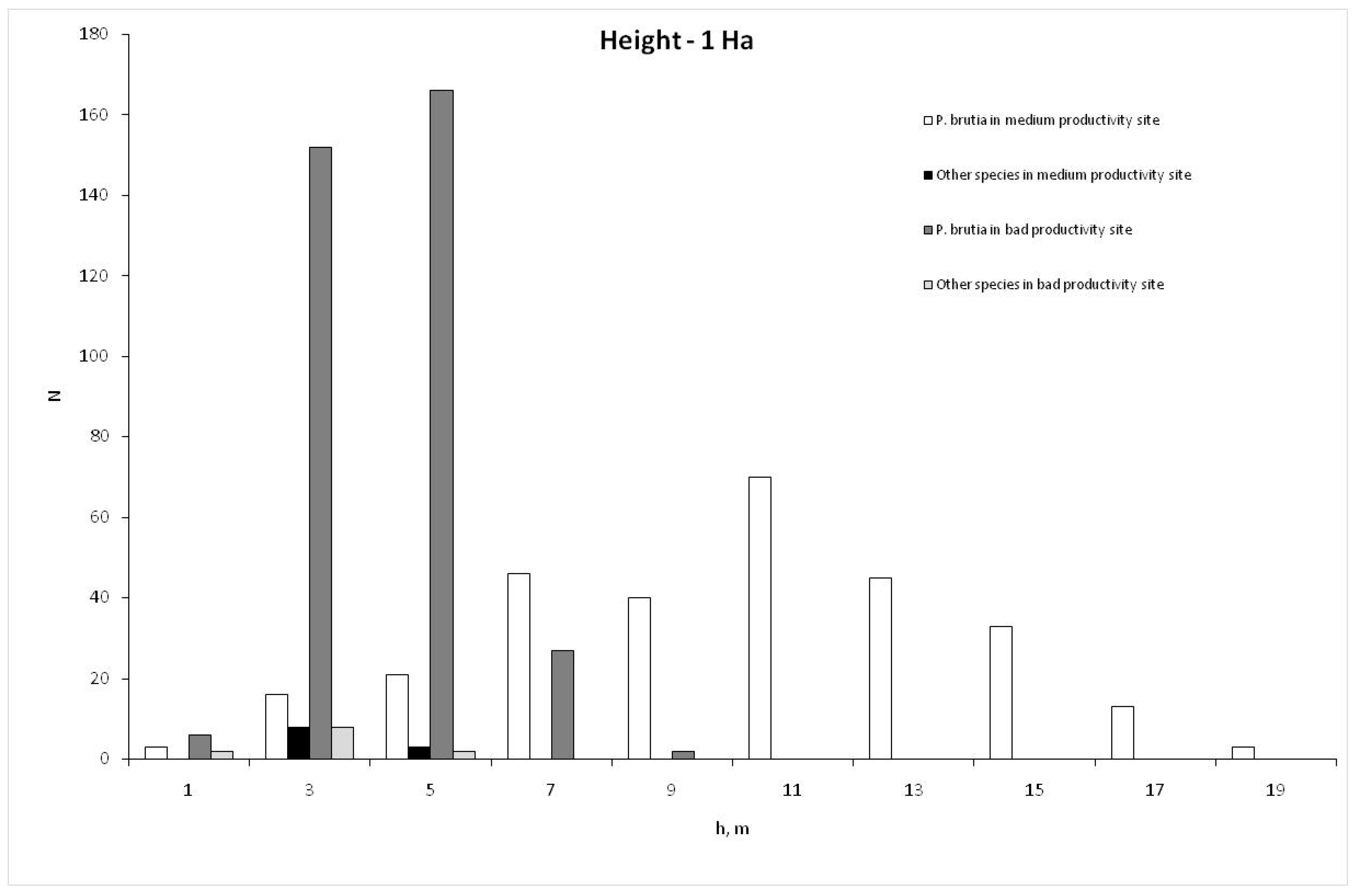 Forests 14 02200 g003