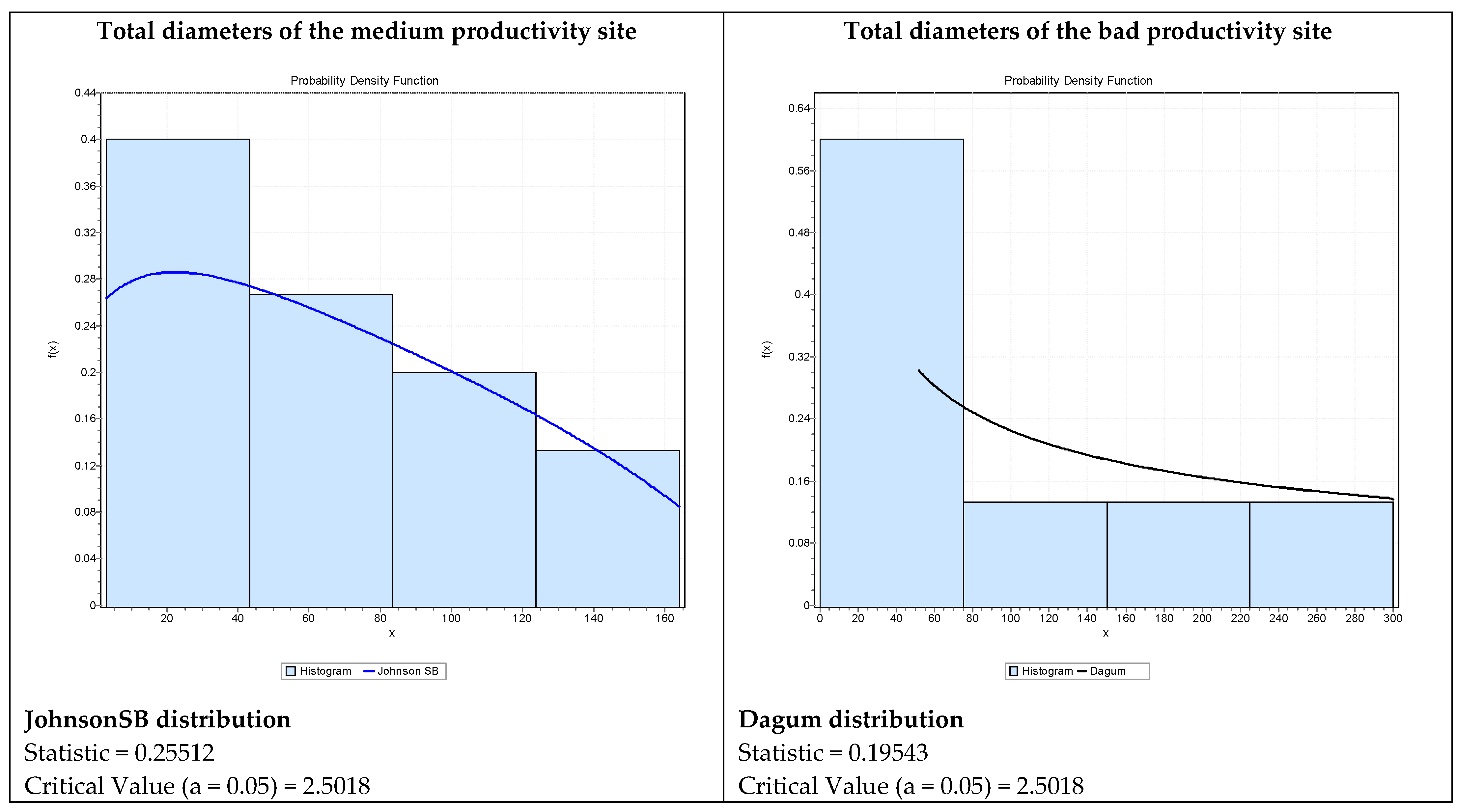 Forests 14 02200 g005