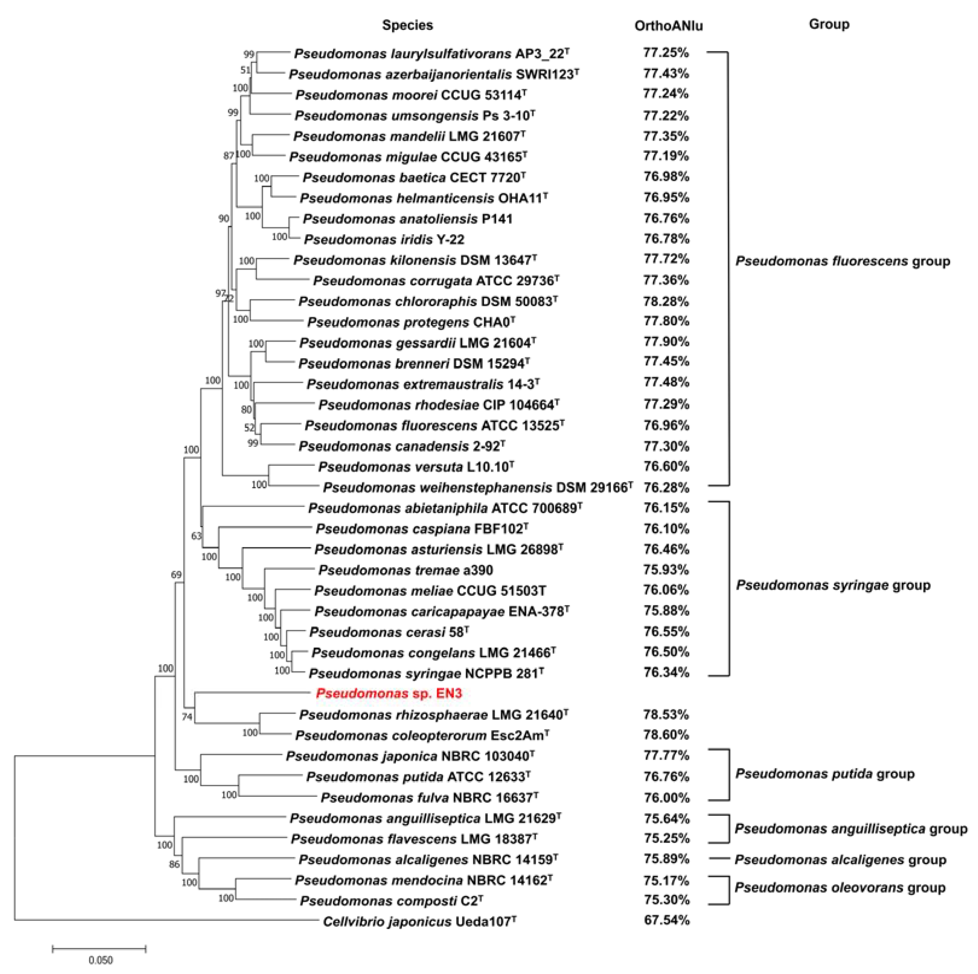 Forests 14 02203 g004