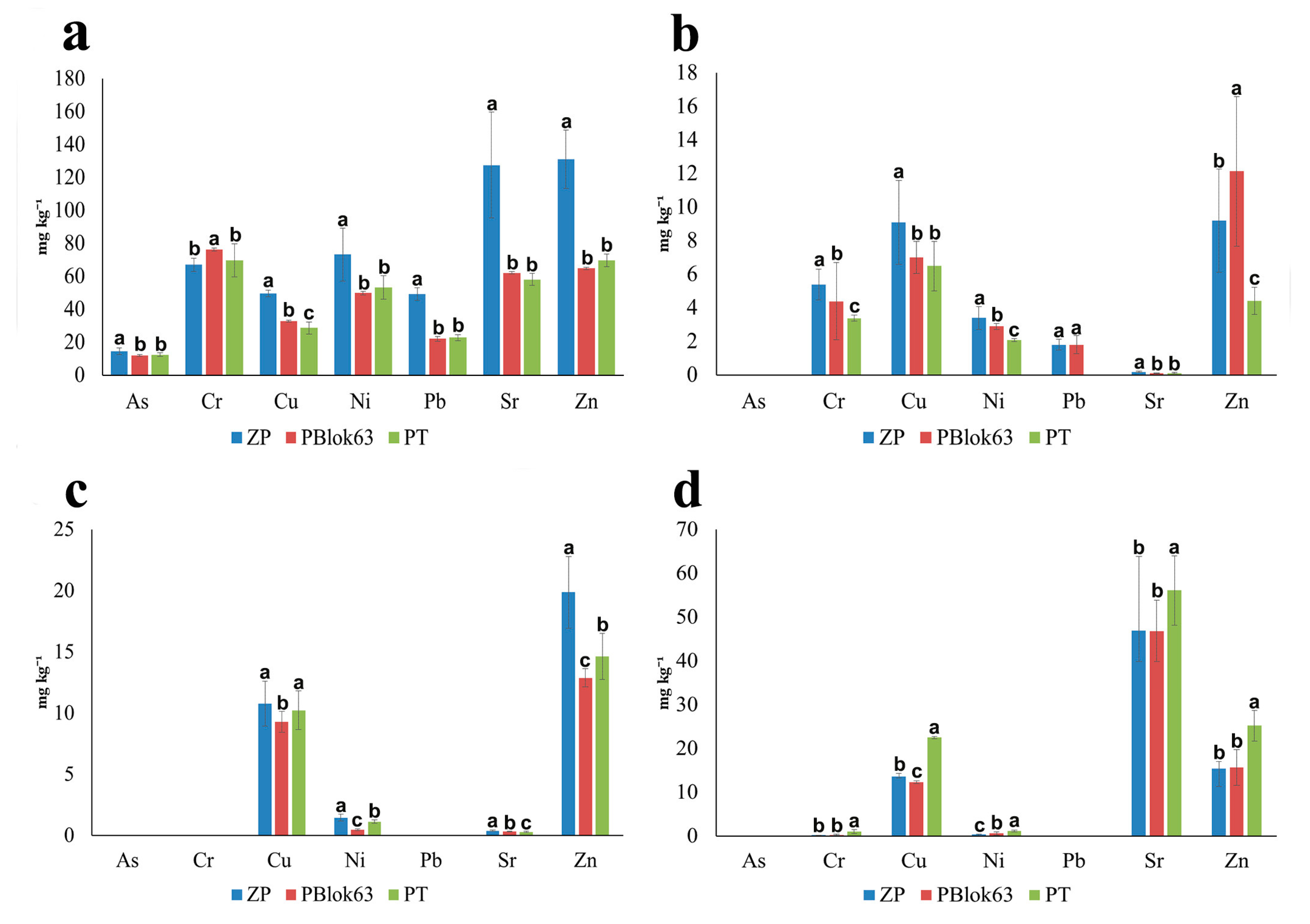 Forests 14 02204 g002