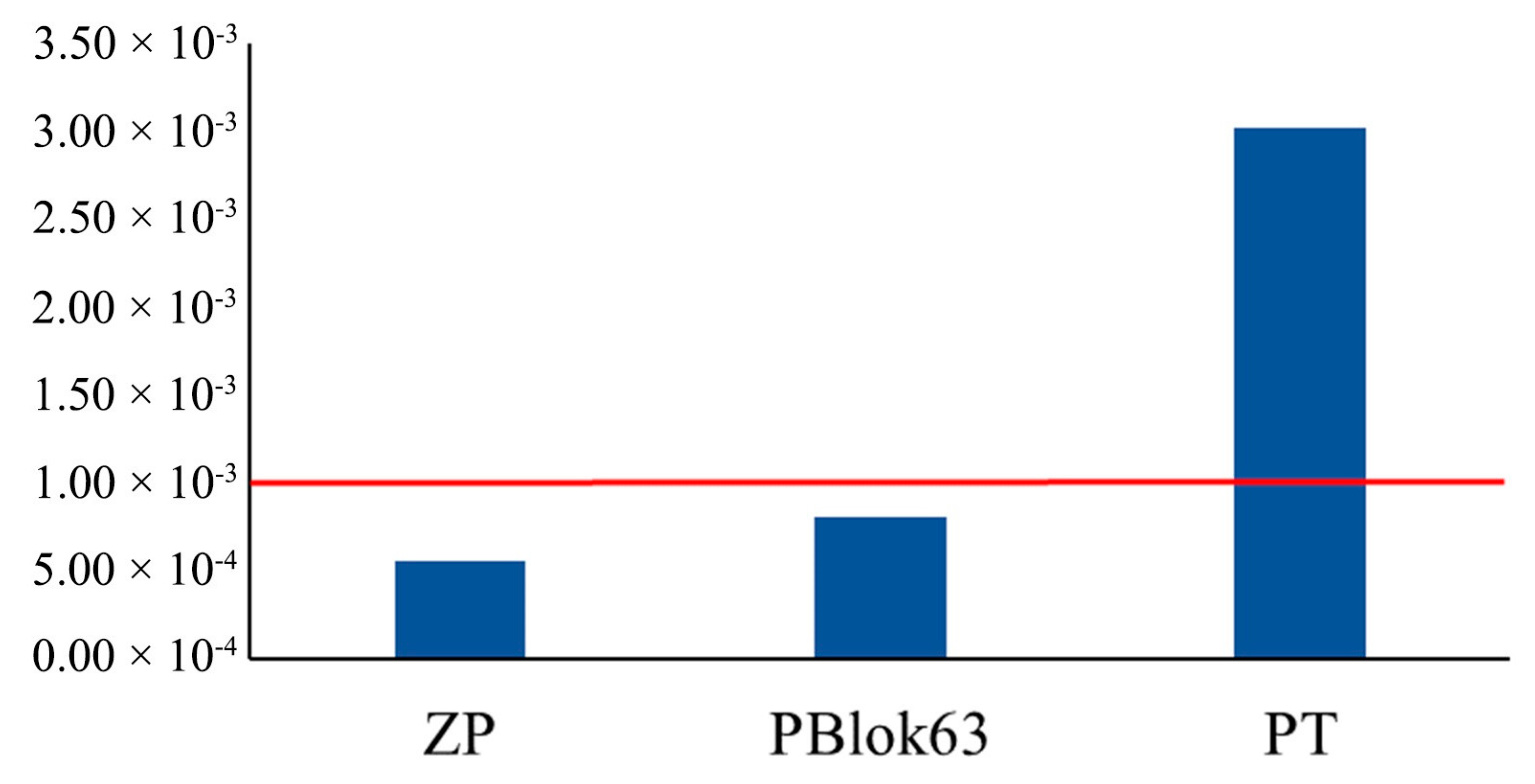 Forests 14 02204 g004