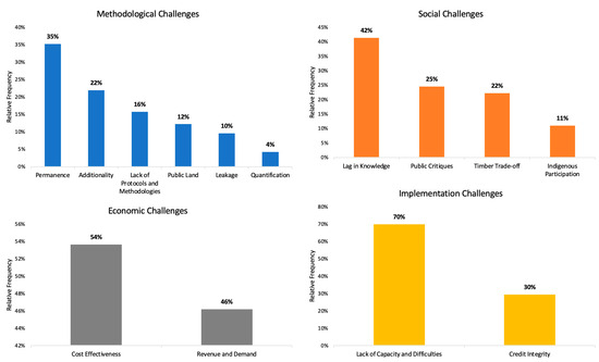Canada's Green Gold: Unveiling Challenges, Opportunities