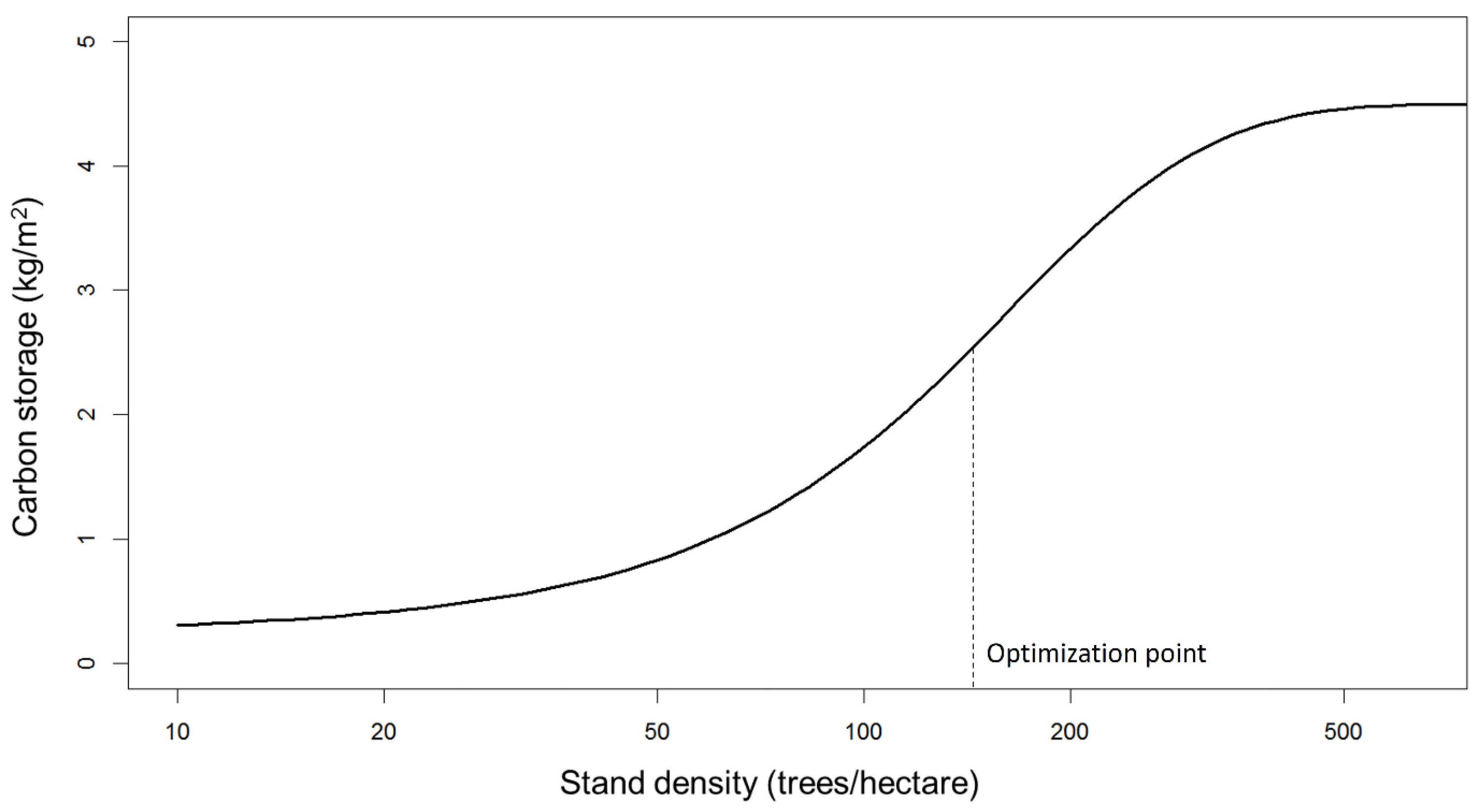 Forests 14 02207 g001 Forests 14 02207 g001