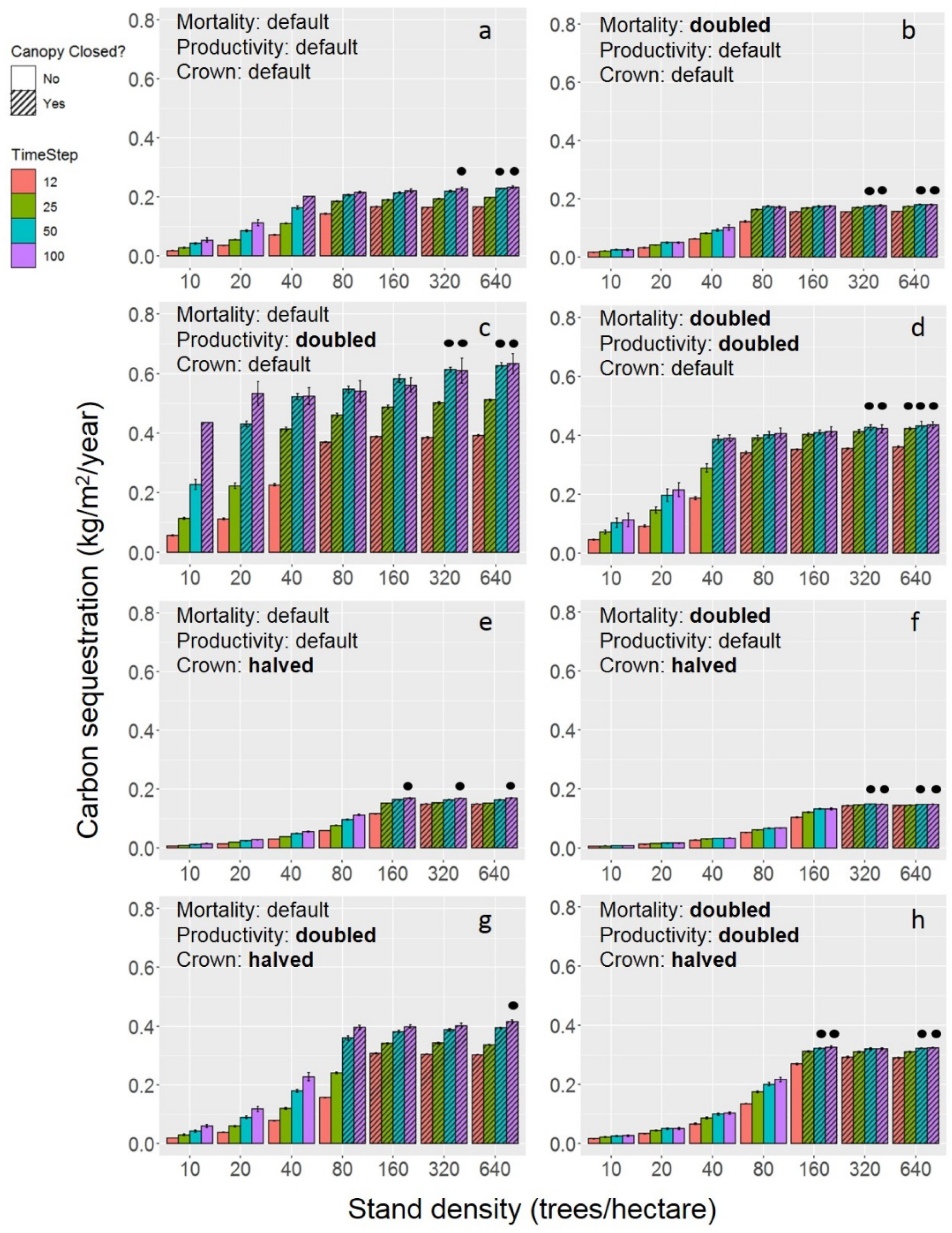 Forests 14 02207 g003 Forests 14 02207 g003