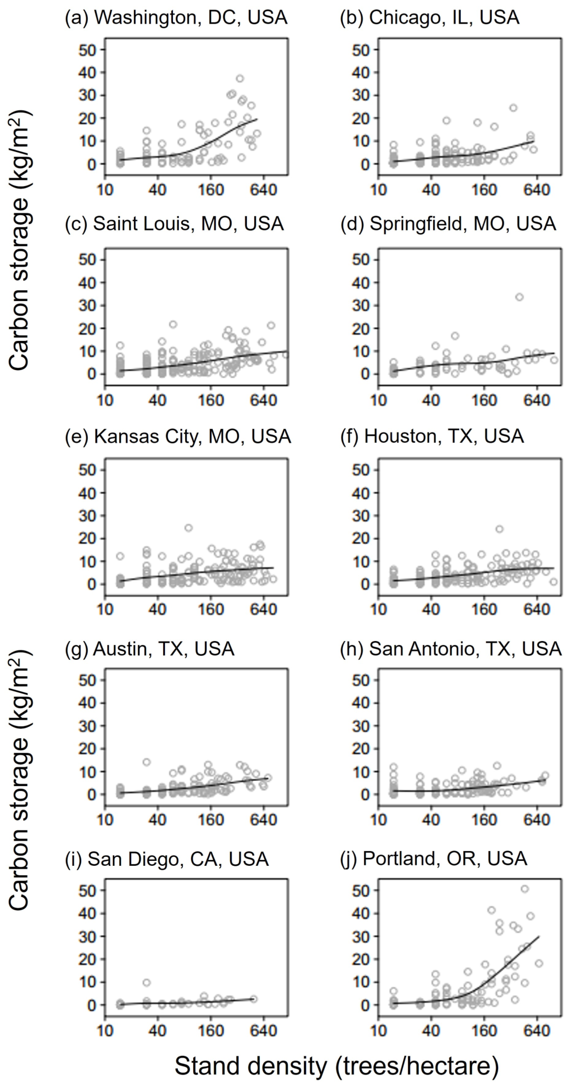 Forests 14 02207 g004 Forests 14 02207 g004