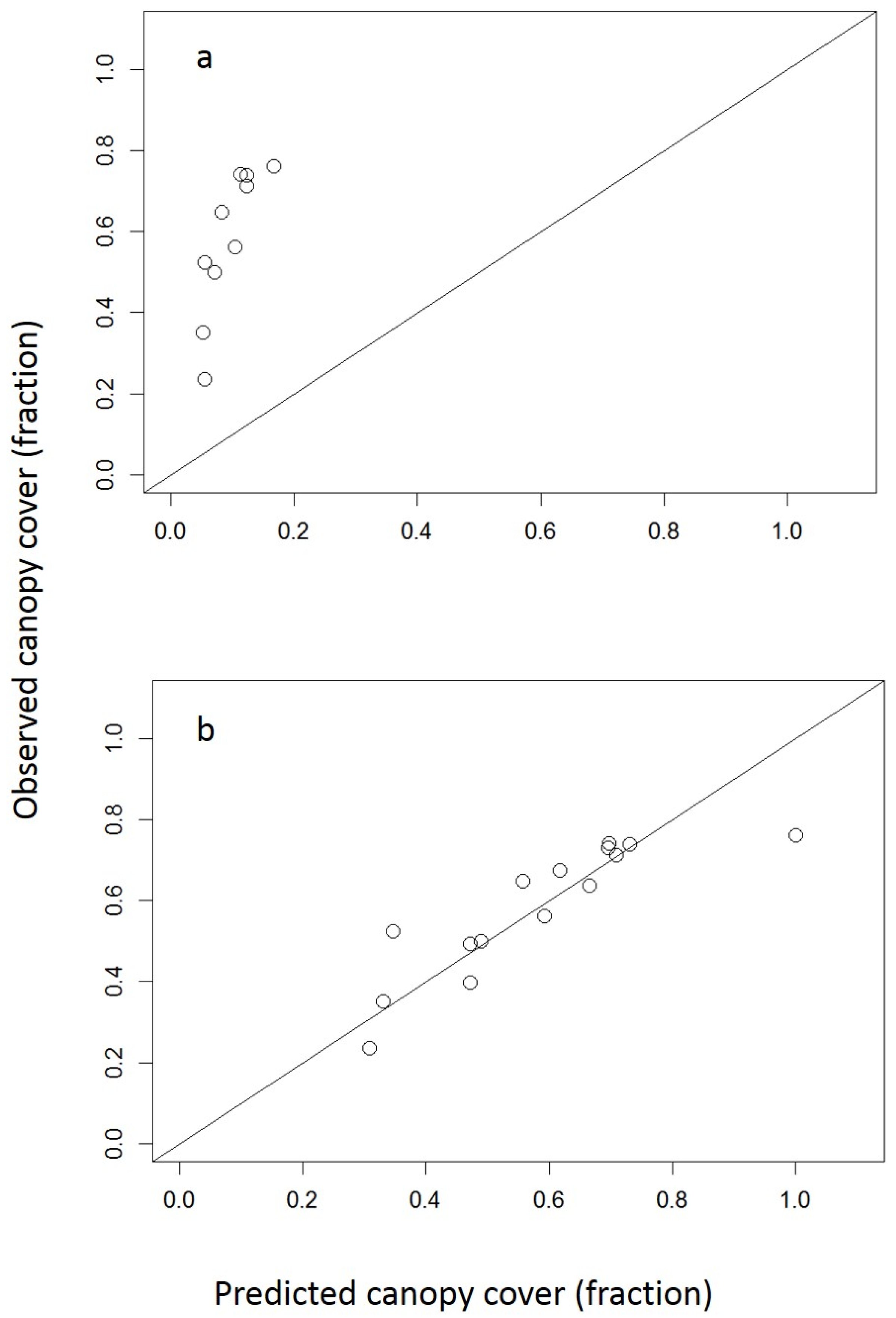 Forests 14 02207 g0a2 Forests 14 02207 g0a2