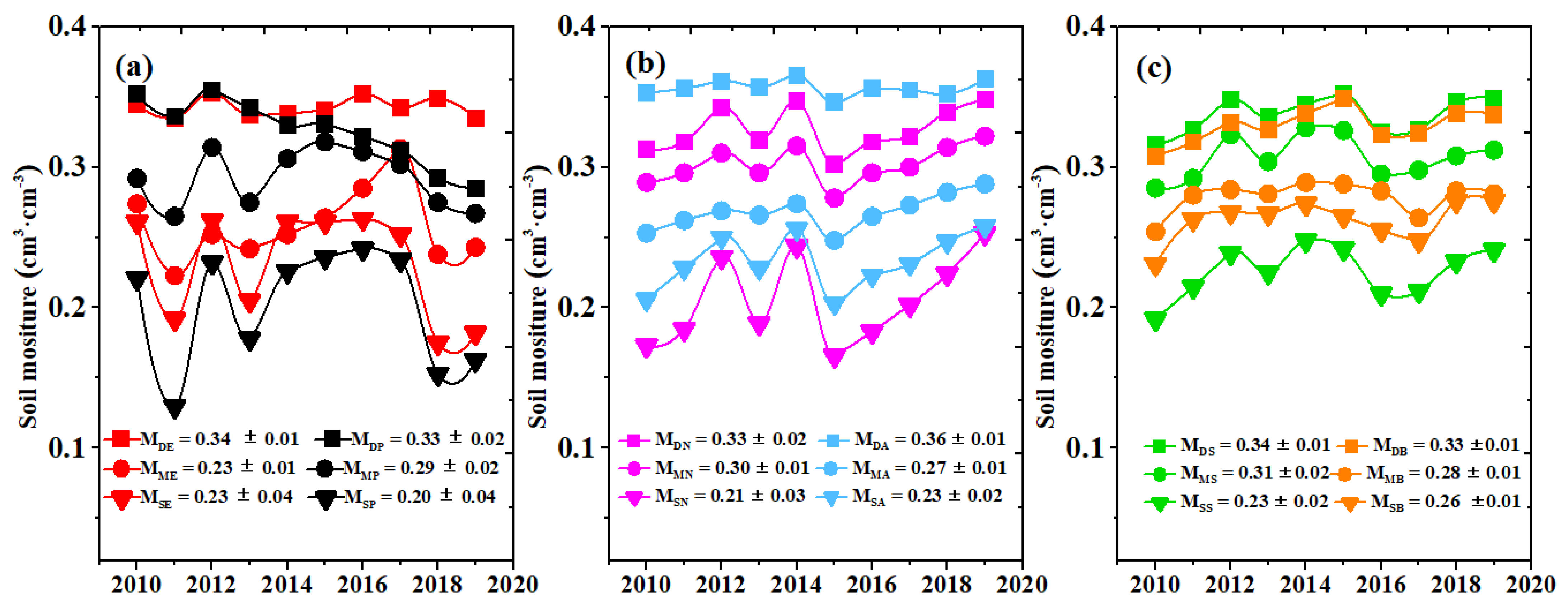 Forests 14 02208 g002