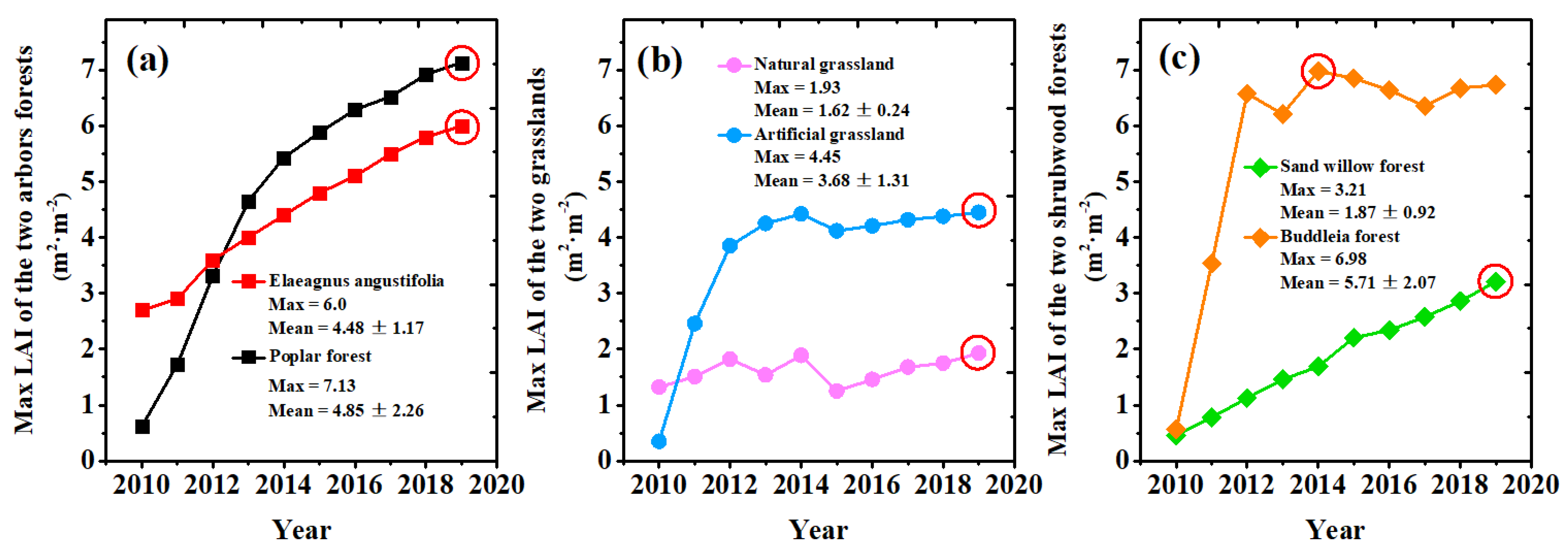 Forests 14 02208 g003