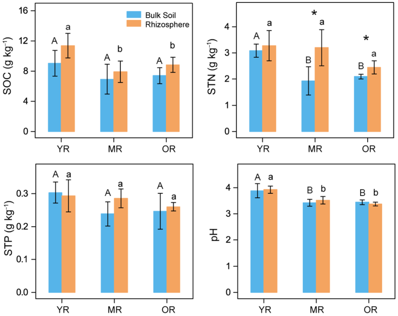 Forests 14 02209 g001