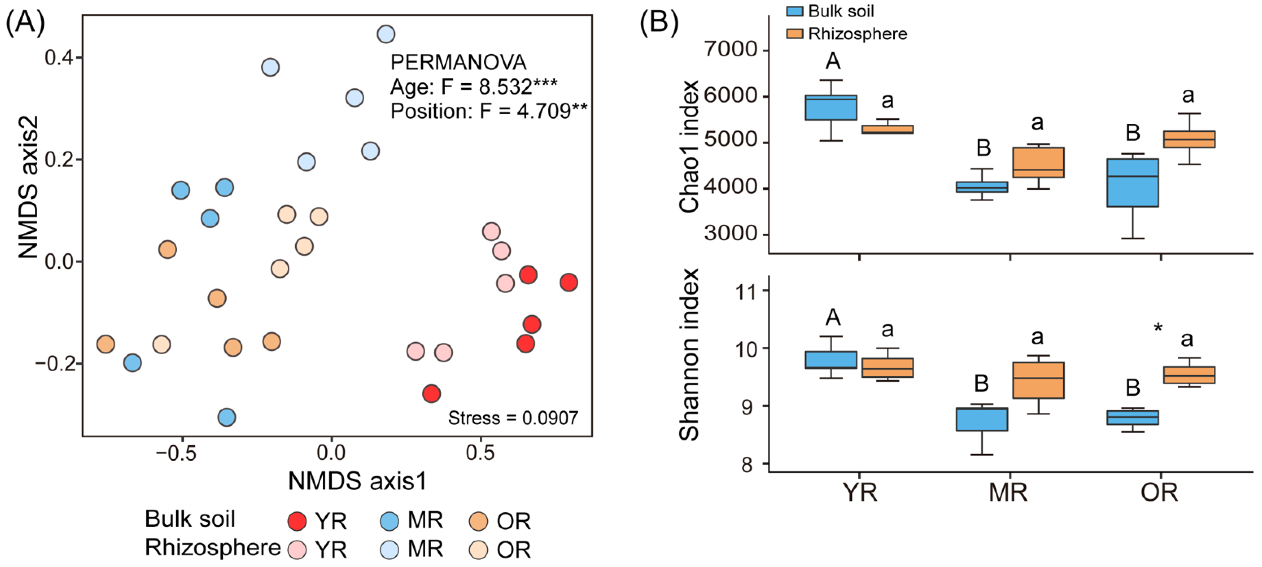 Forests 14 02209 g002