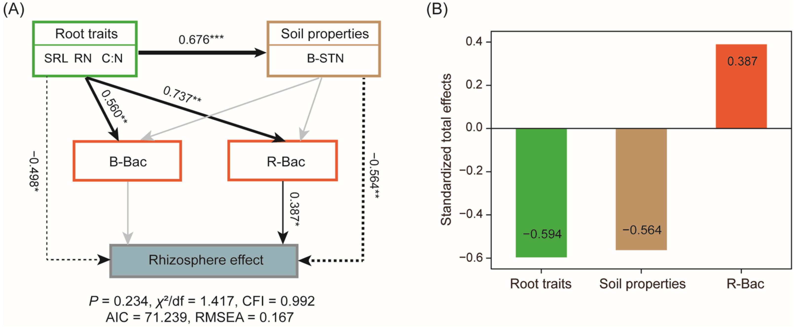 Forests 14 02209 g004