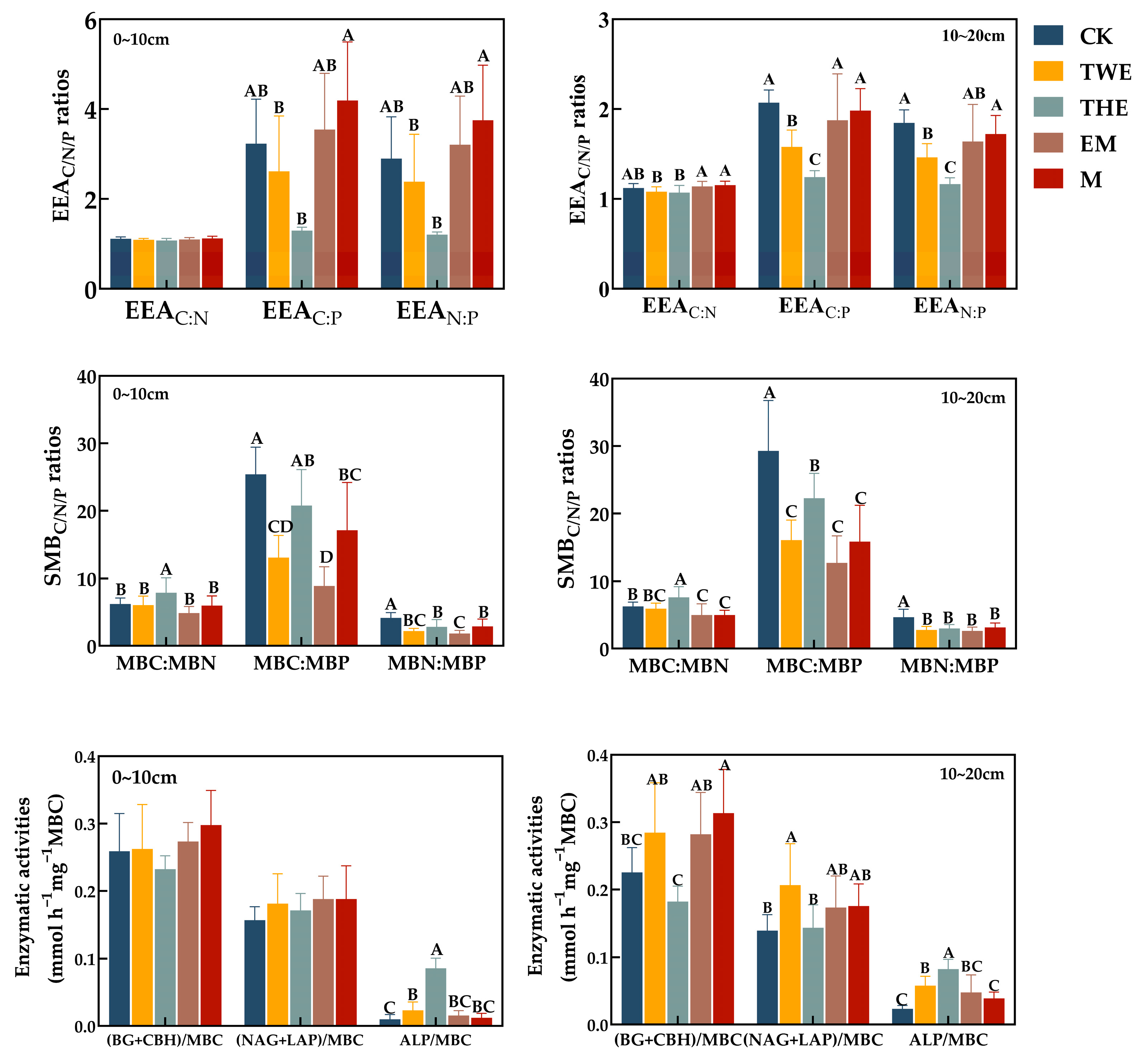Forests 14 02210 g002