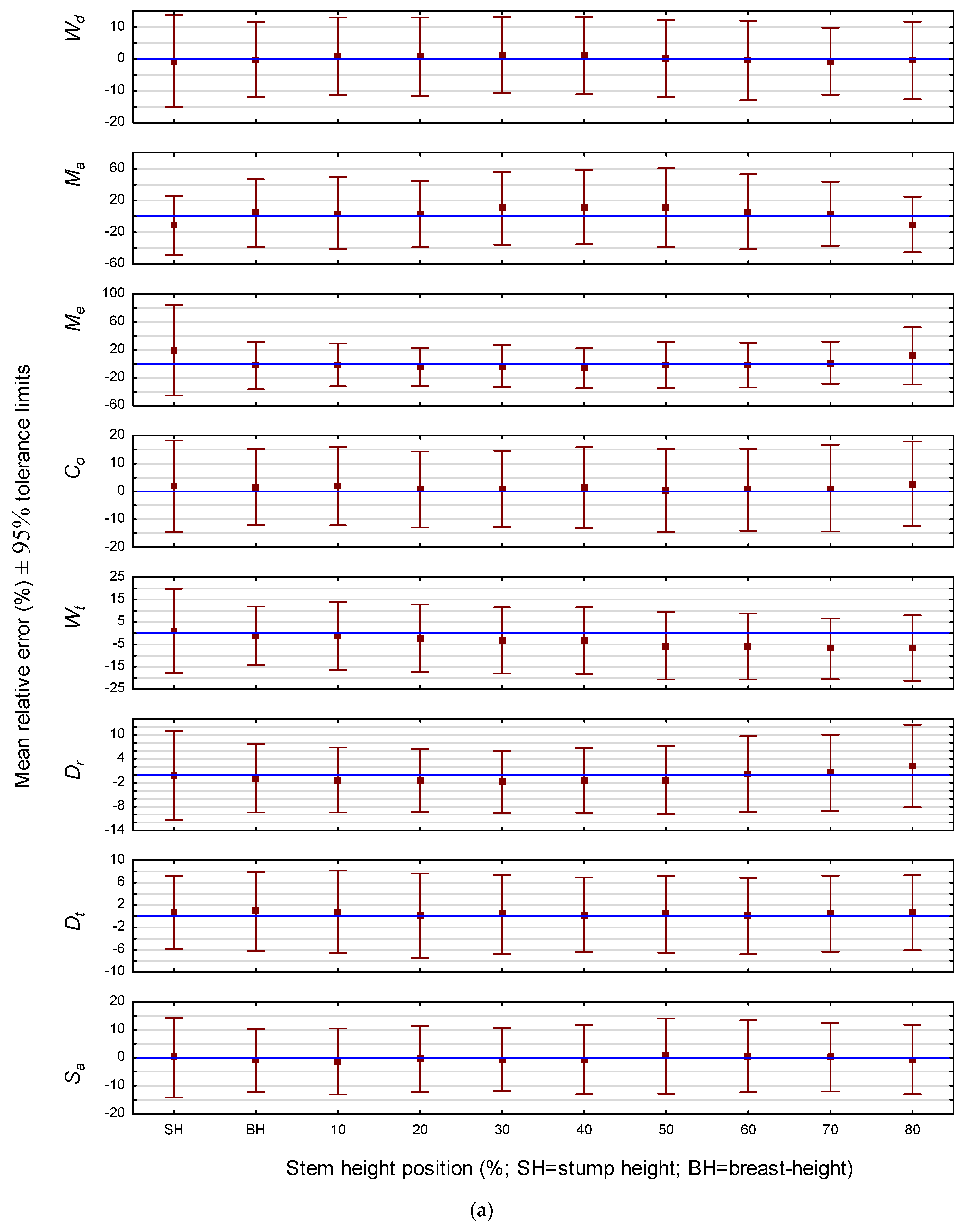 Forests 14 02211 g001a Forests 14 02211 g001a