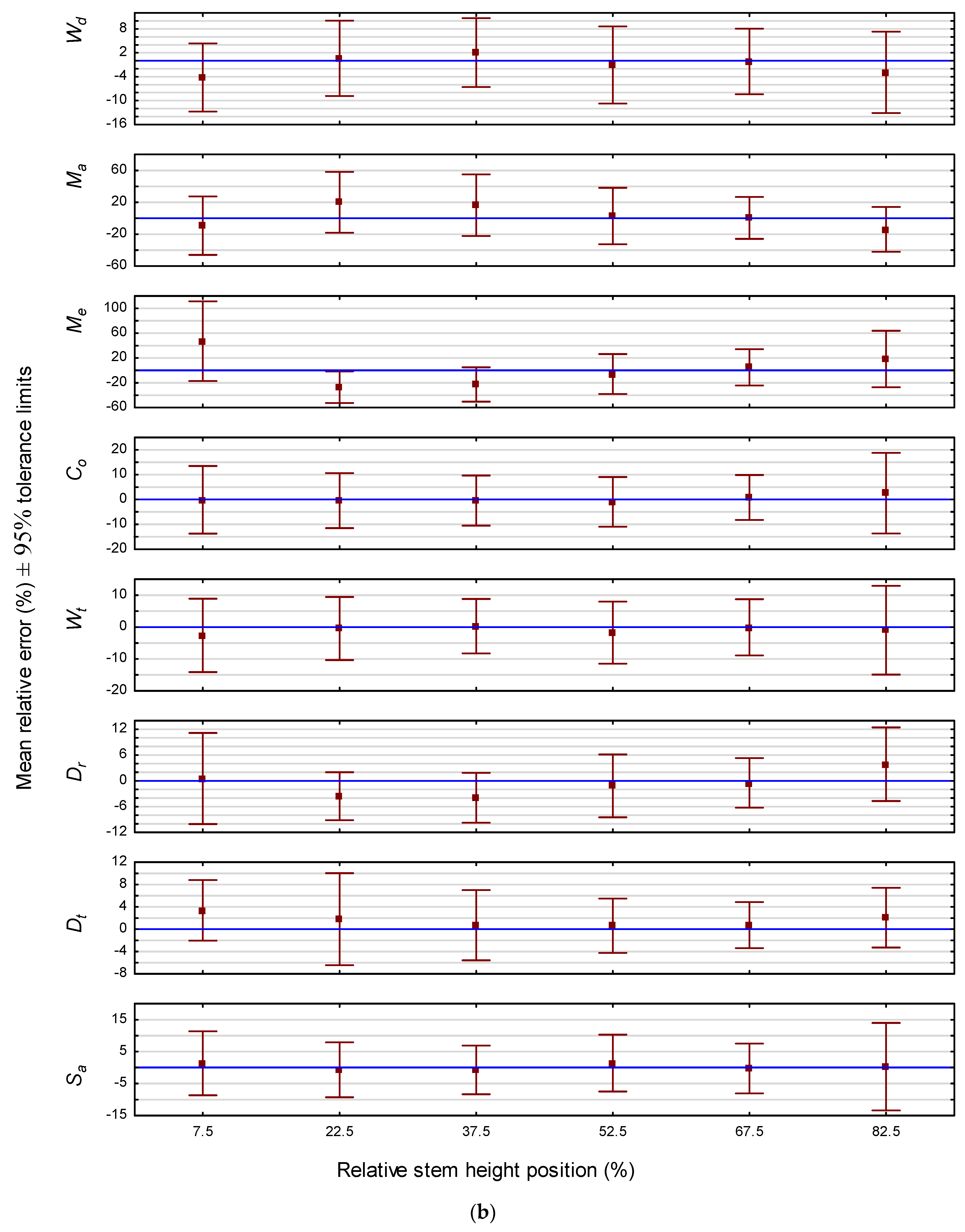 Forests 14 02211 g001b Forests 14 02211 g001b
