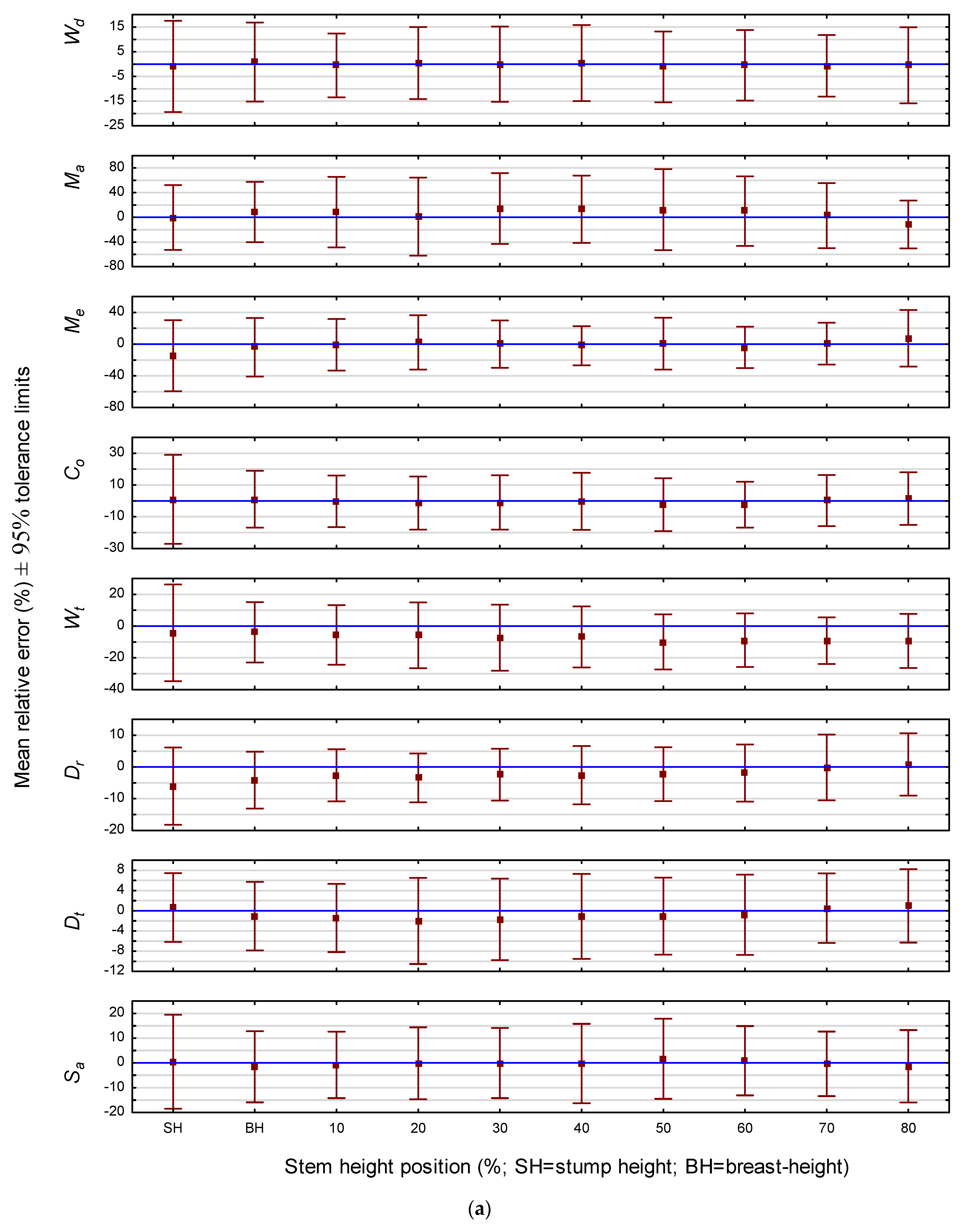 Forests 14 02211 g002a Forests 14 02211 g002a