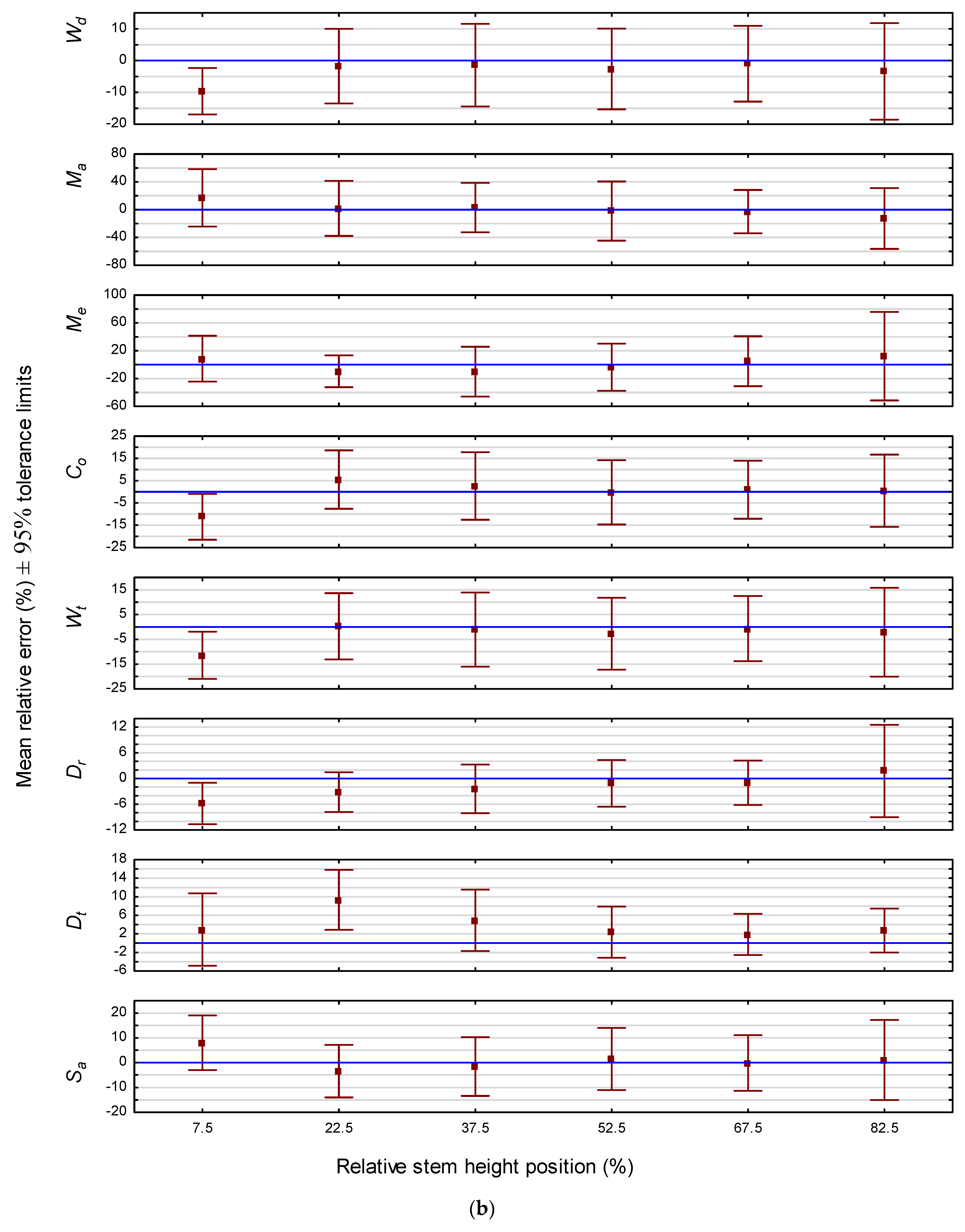 Forests 14 02211 g002b Forests 14 02211 g002b