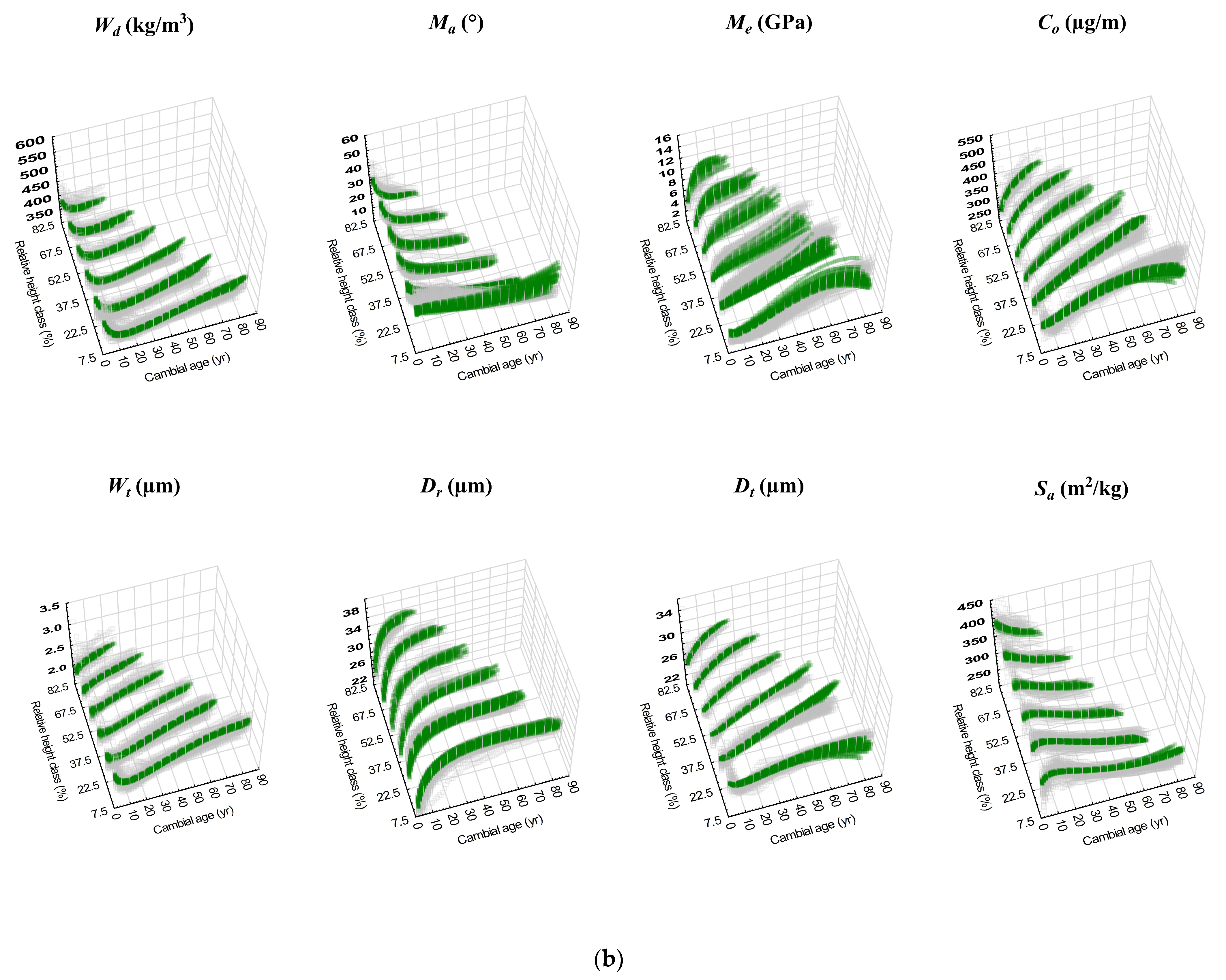 Forests 14 02211 g003b Forests 14 02211 g003b