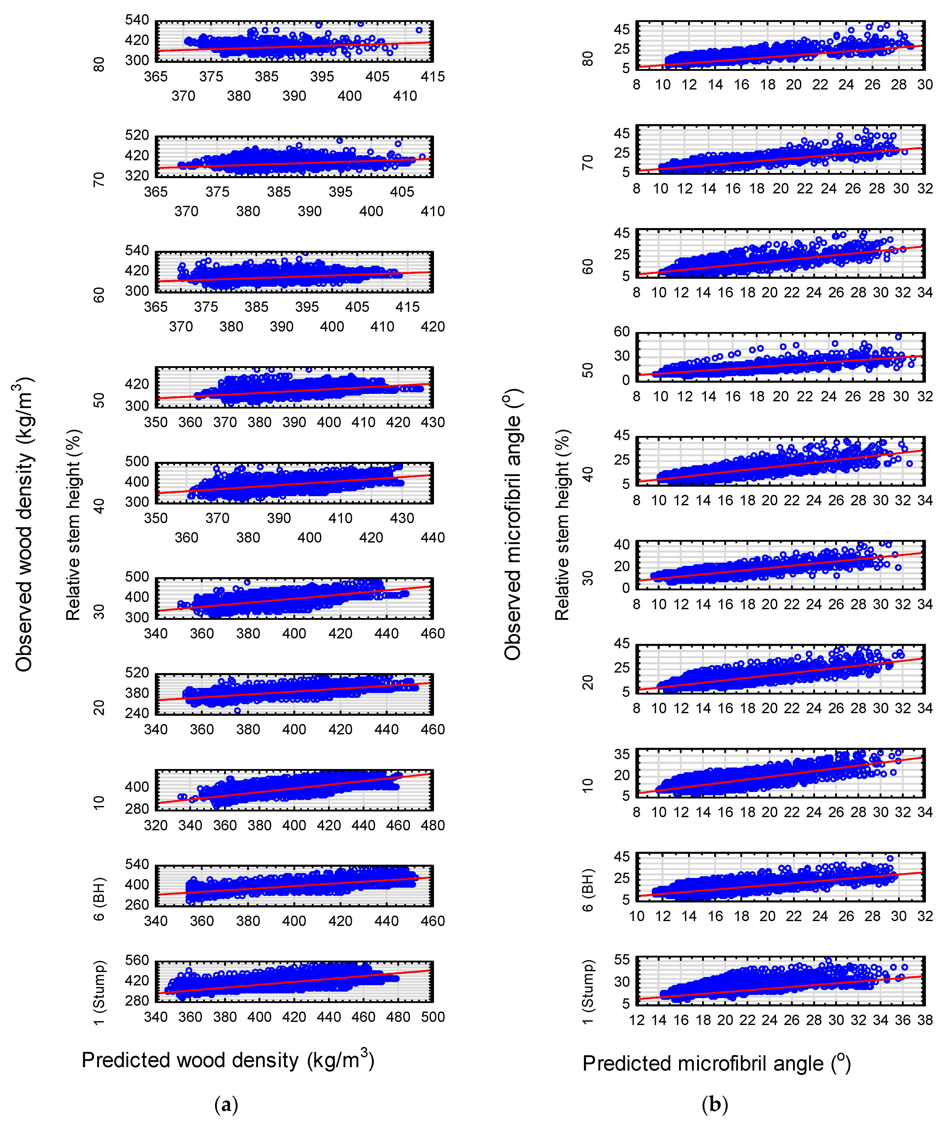Forests 14 02211 g0a1a Forests 14 02211 g0a1a